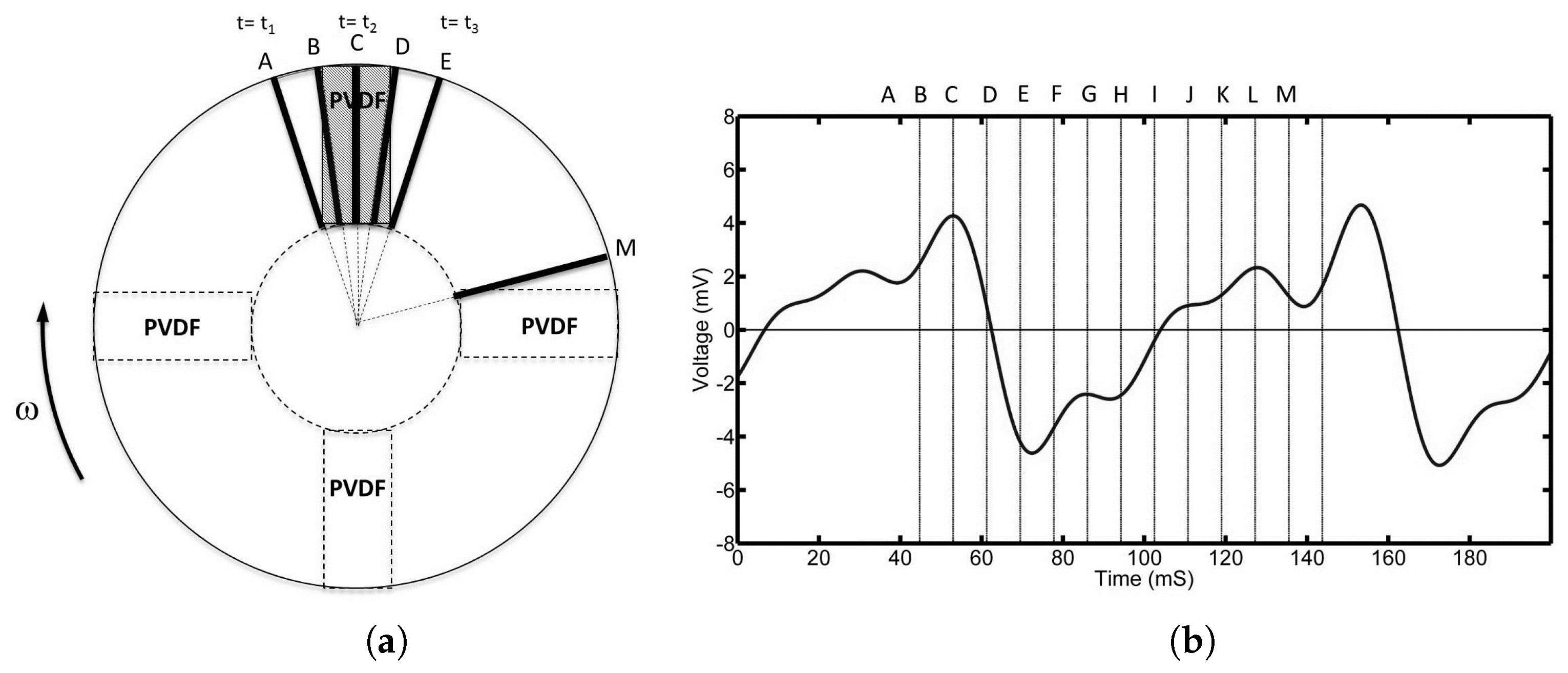 Sensors 17 00878 g006 550