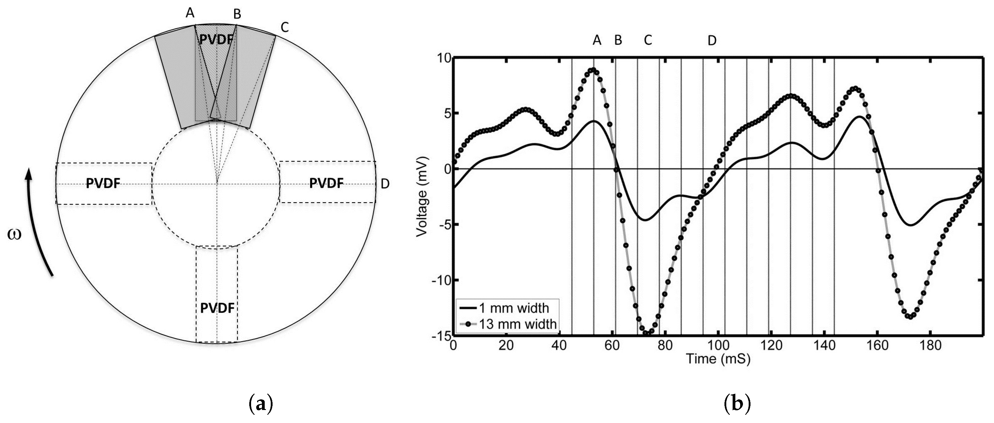 Sensors 17 00878 g007 550