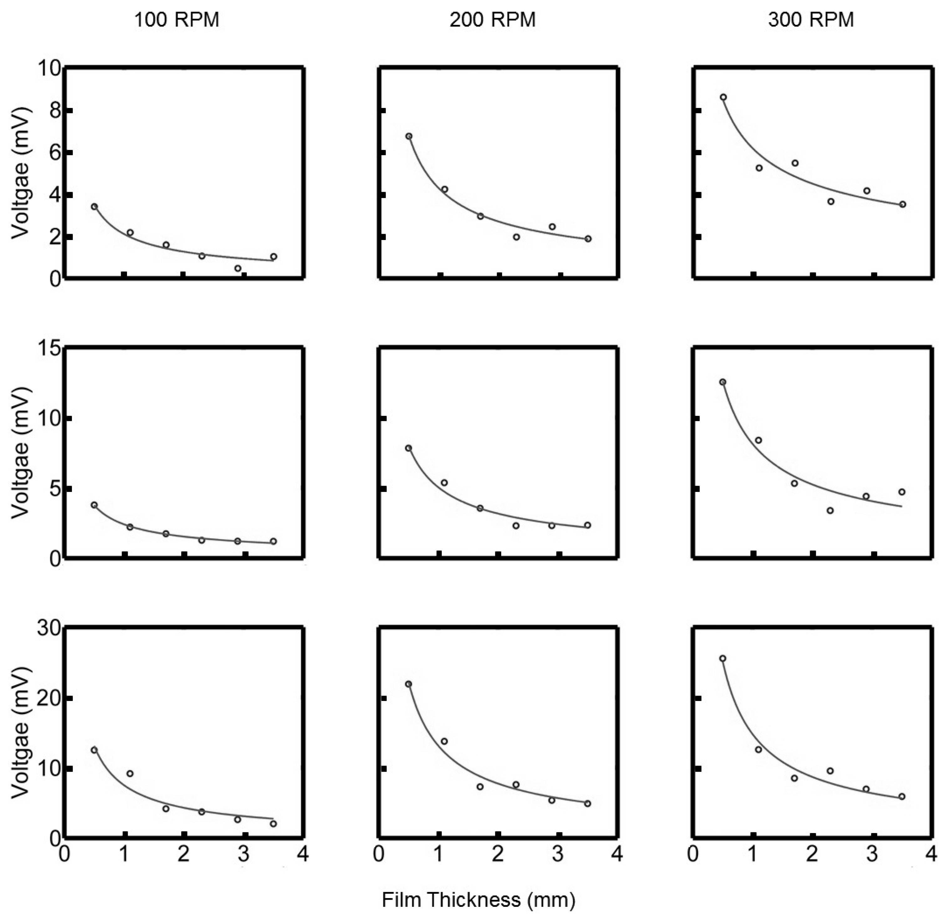 Sensors 17 00878 g010 550