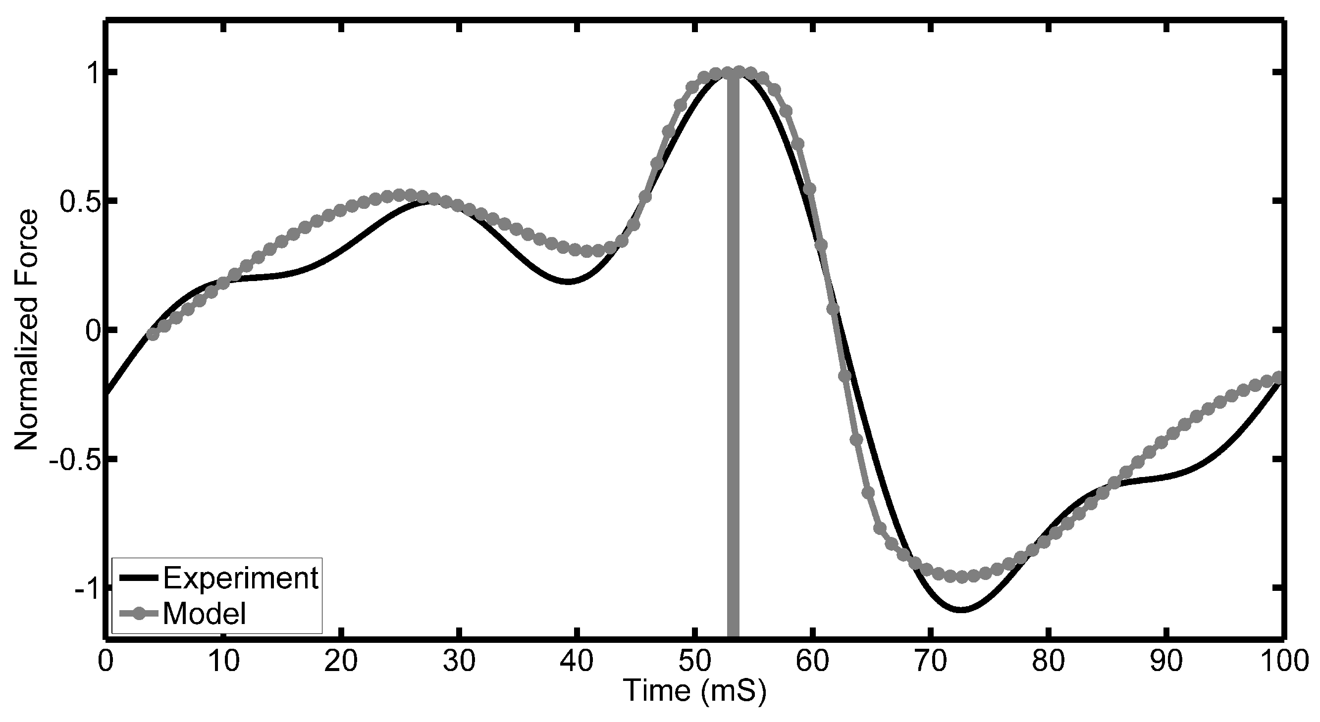 Sensors 17 00878 g012 550