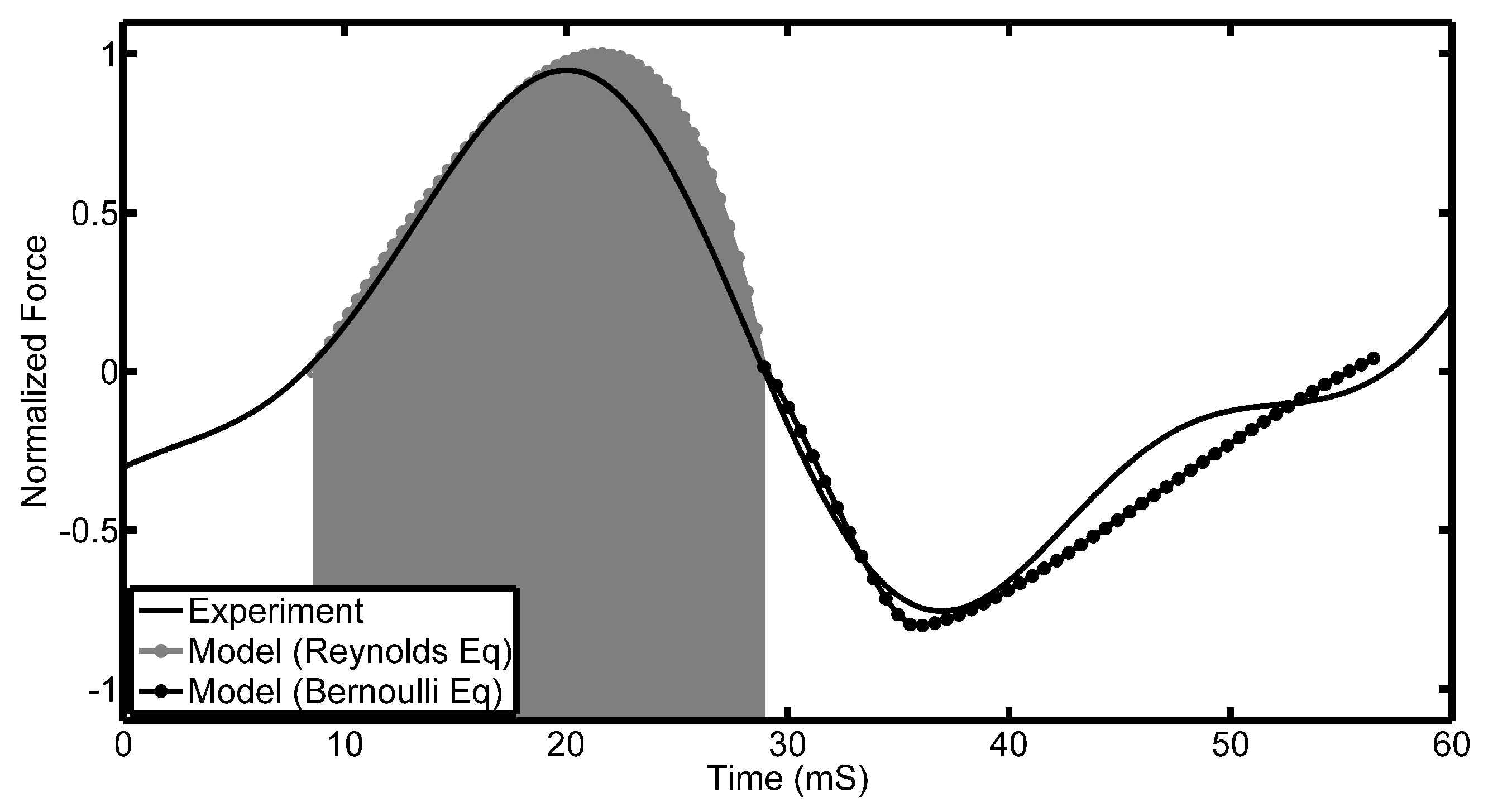 Sensors 17 00878 g013 550