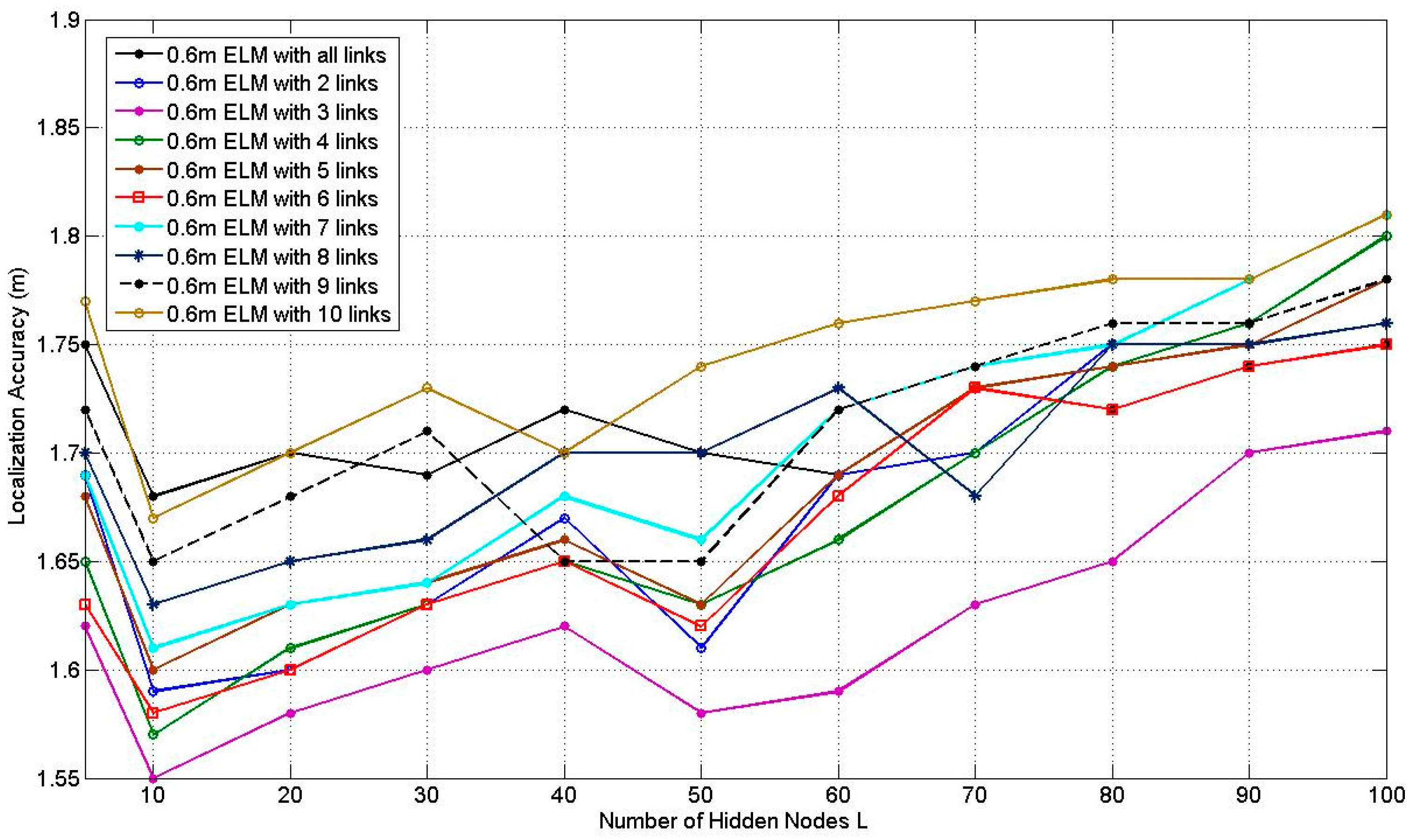 Sensors 17 00879 g010 550