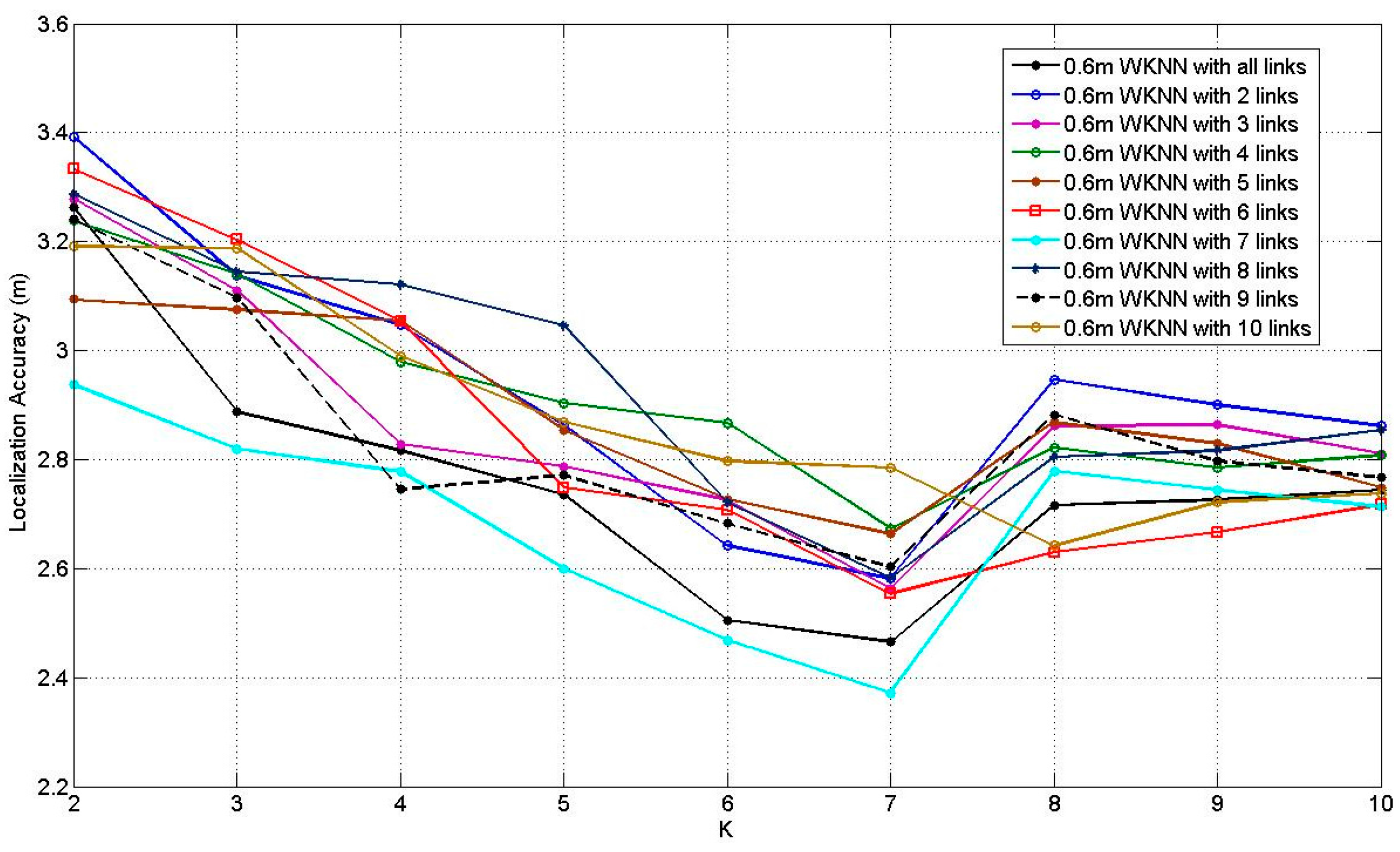 Sensors 17 00879 g013 550