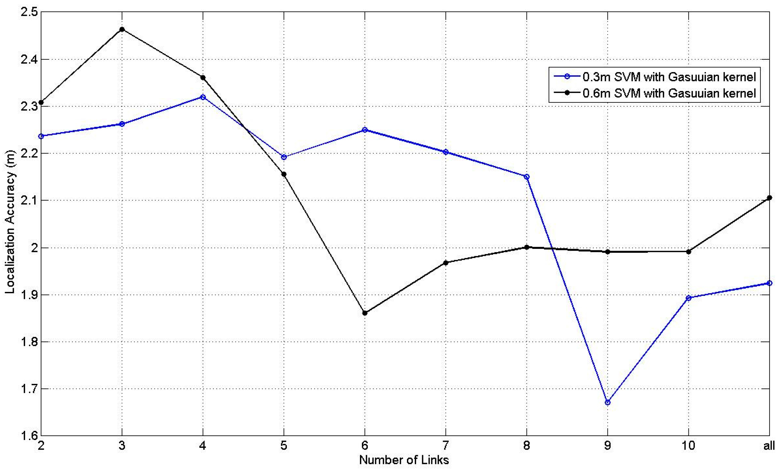 Sensors 17 00879 g014 550