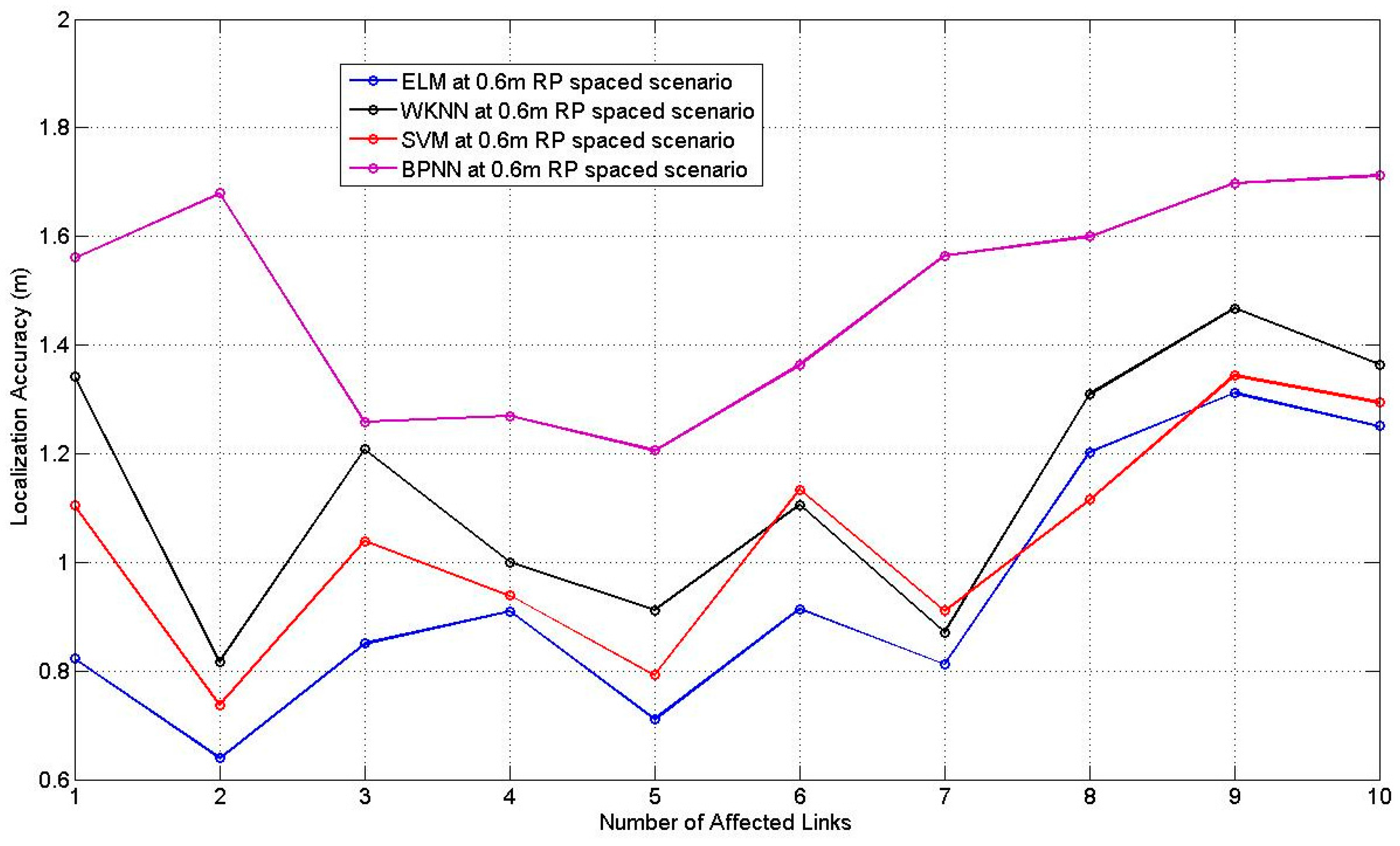 Sensors 17 00879 g018 550