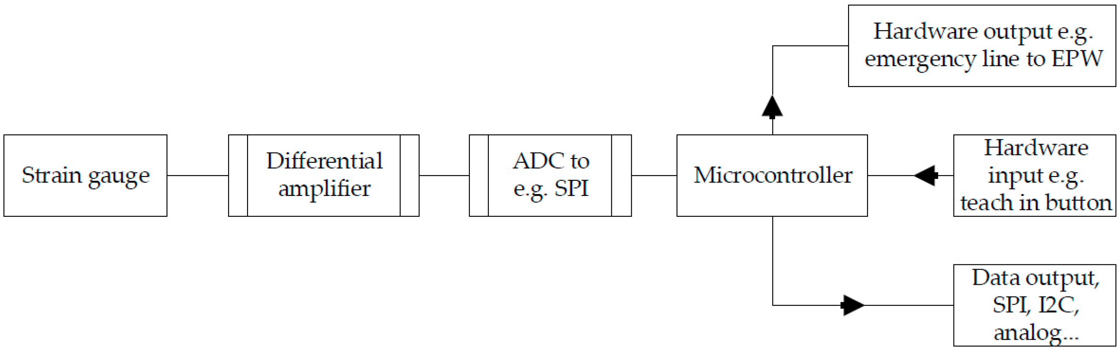 Sensors 17 00880 g006