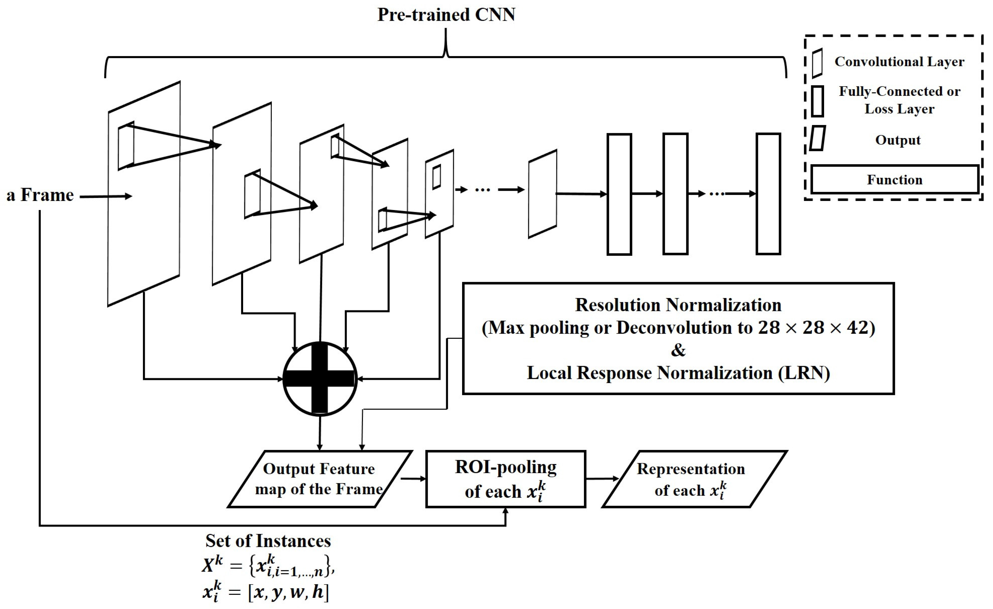 Sensors 17 00883 g002