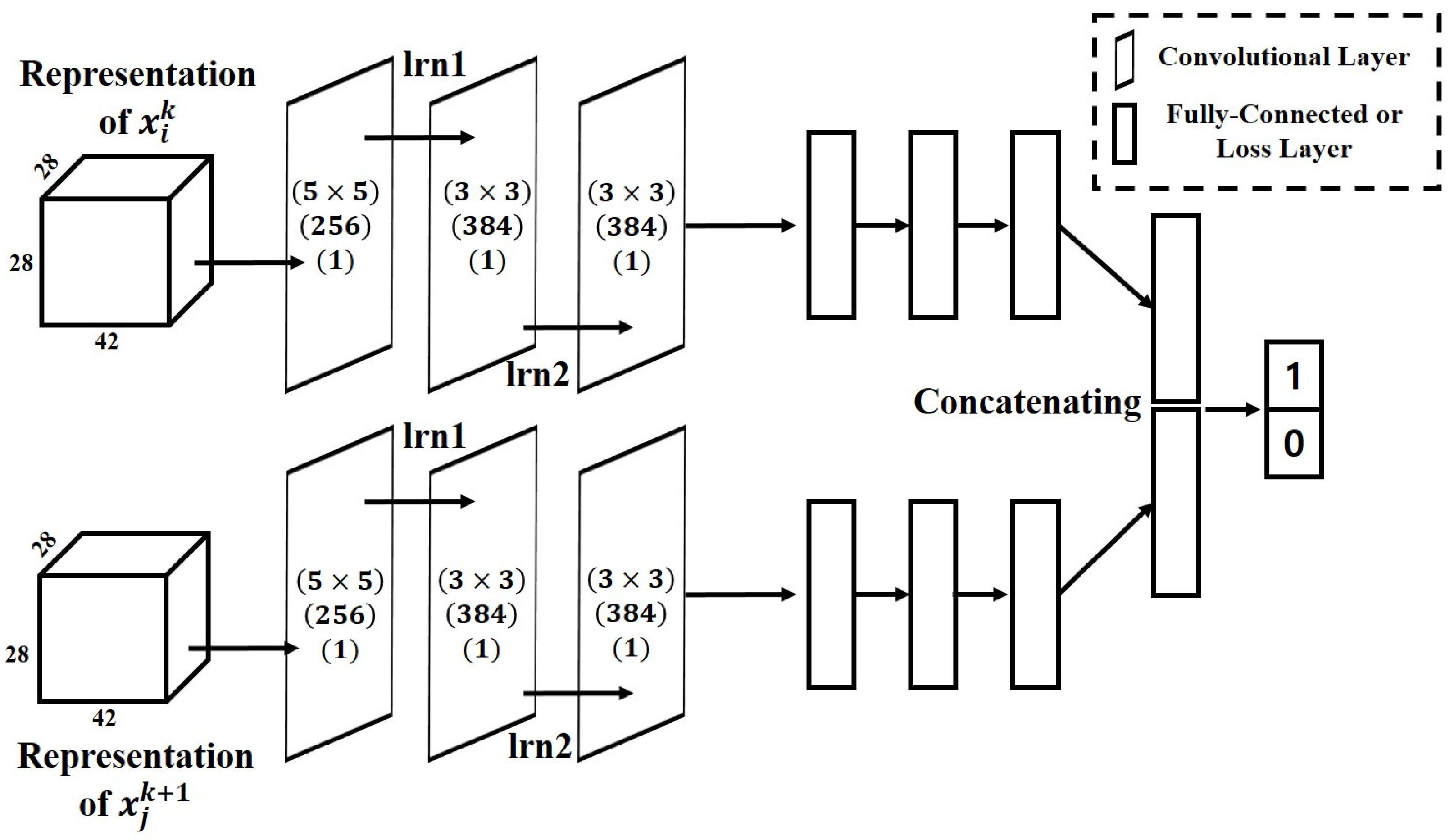 Sensors 17 00883 g003