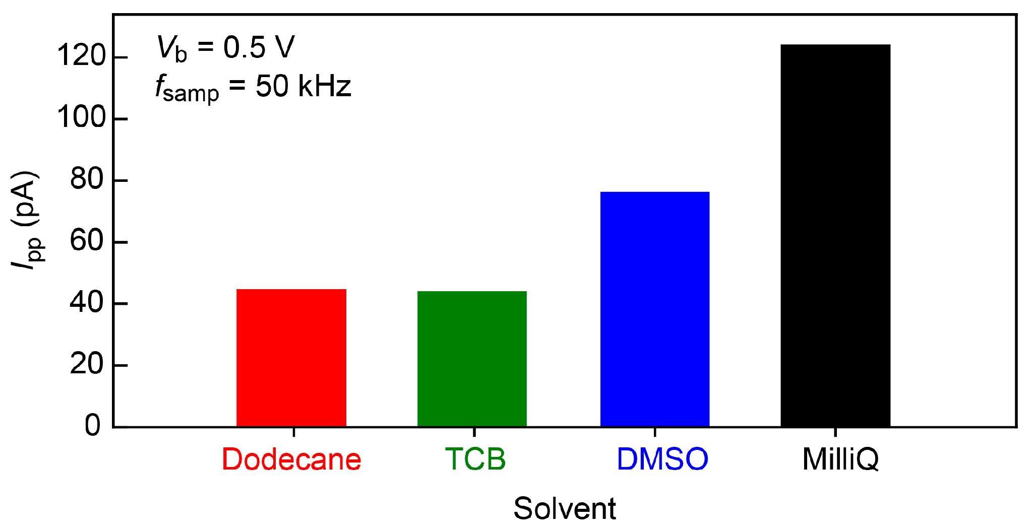 Sensors 17 00885 g004 550
