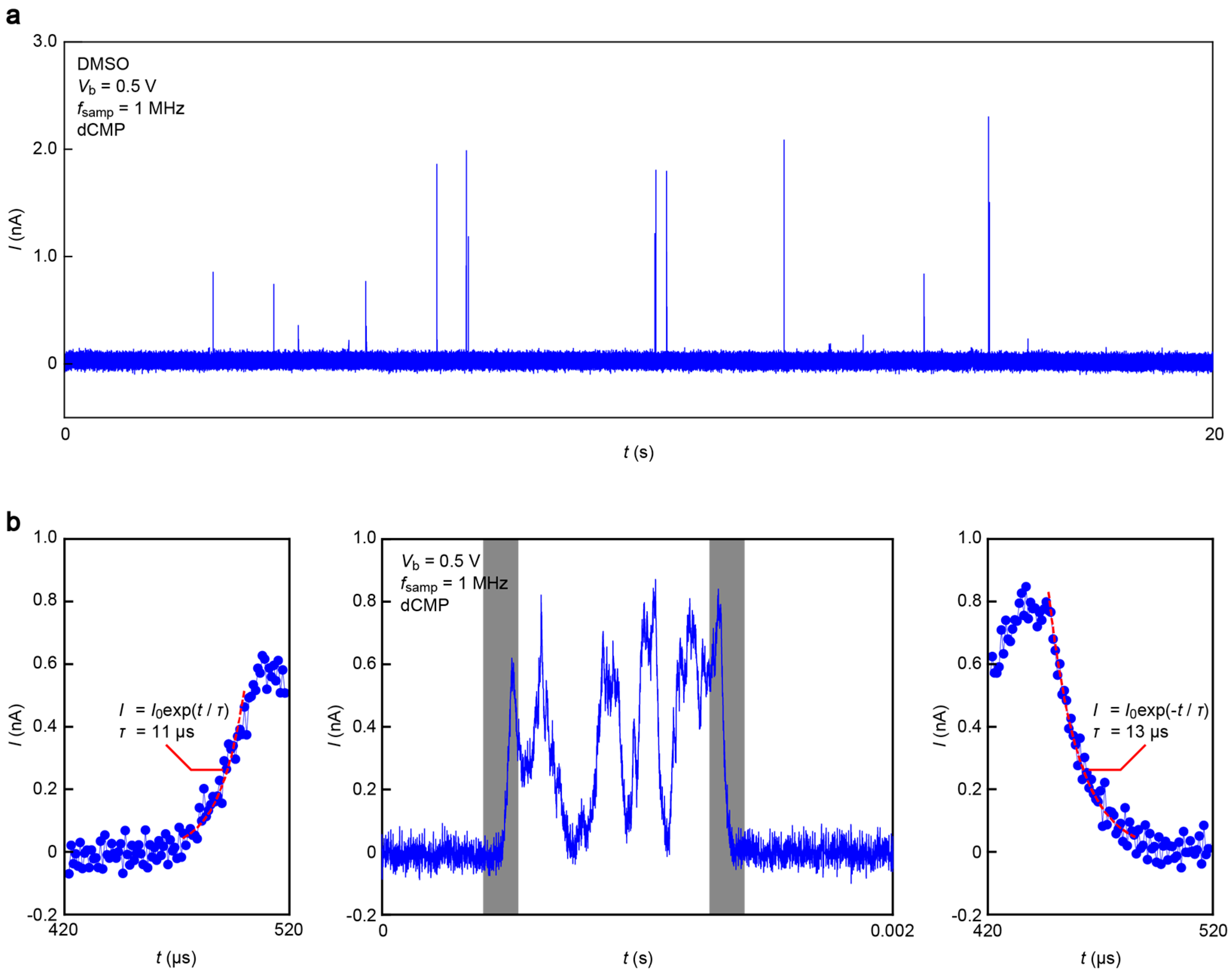 Sensors 17 00885 g005 550
