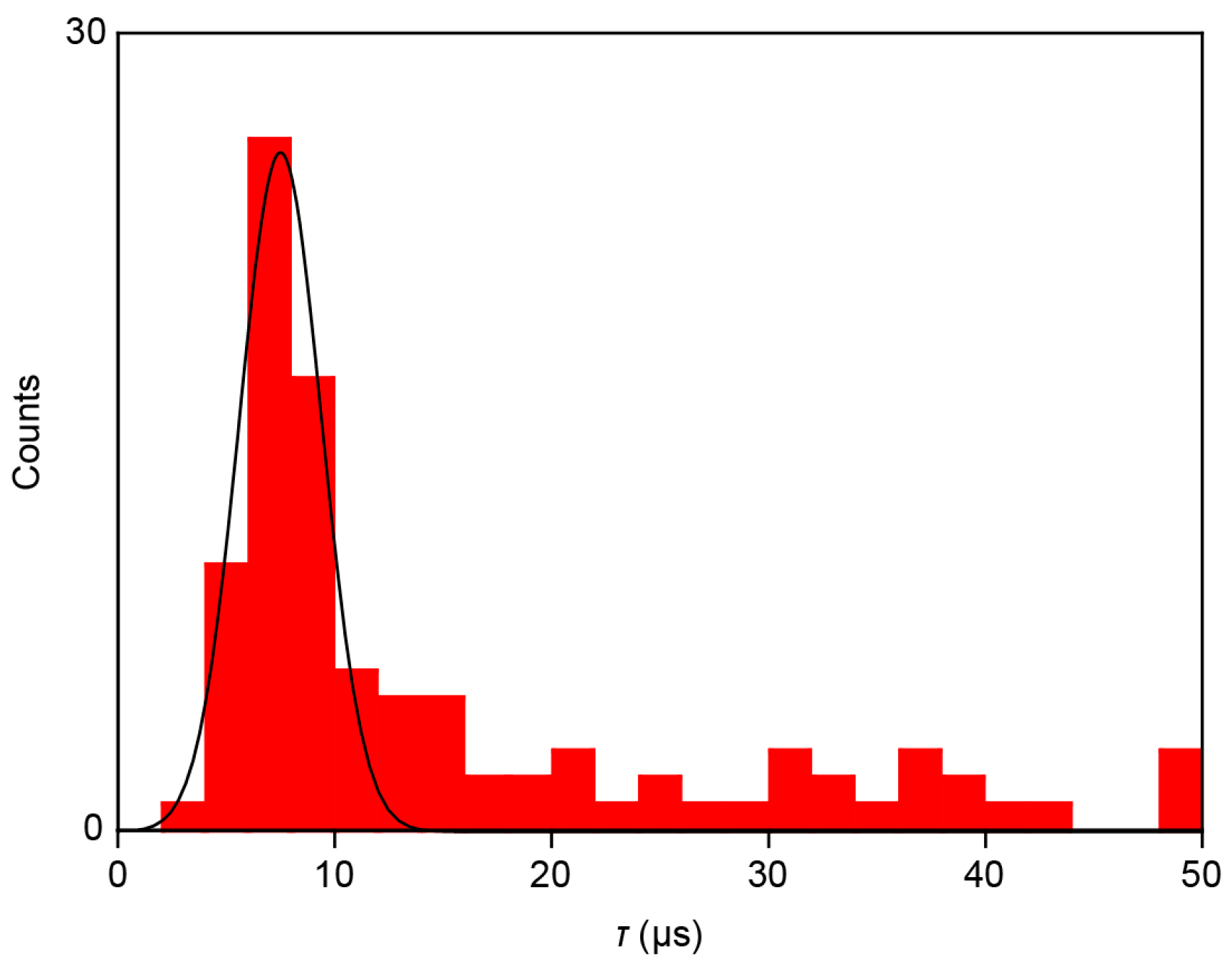 Sensors 17 00885 g006 550