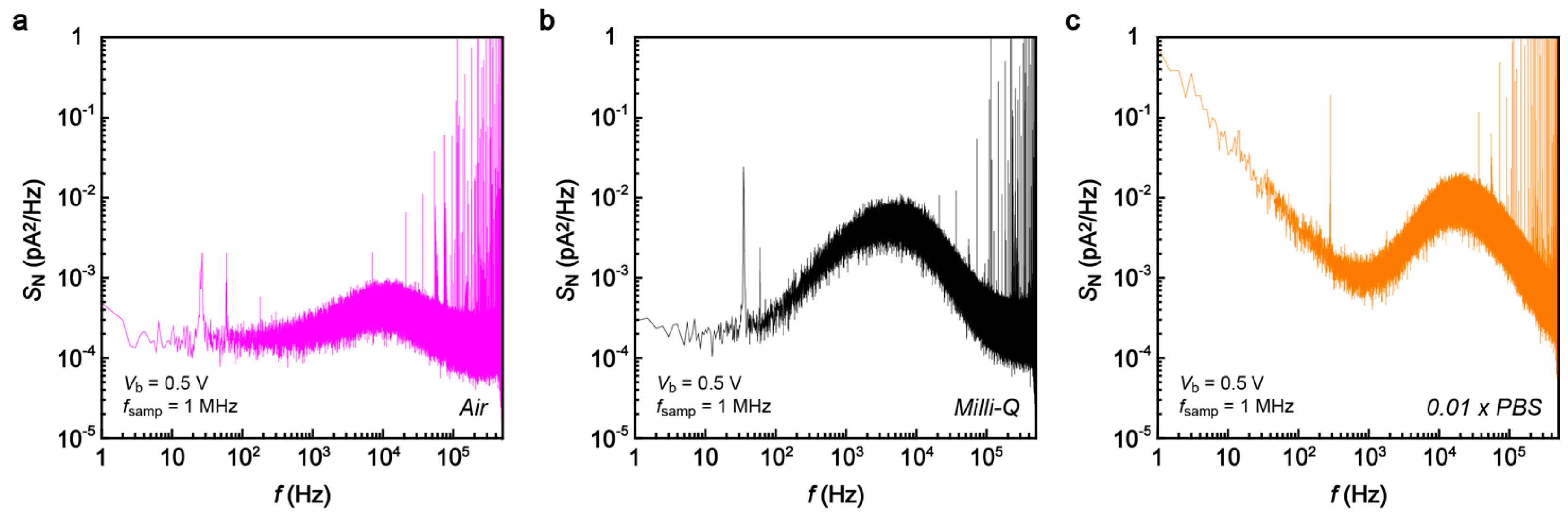 Sensors 17 00885 g007 550