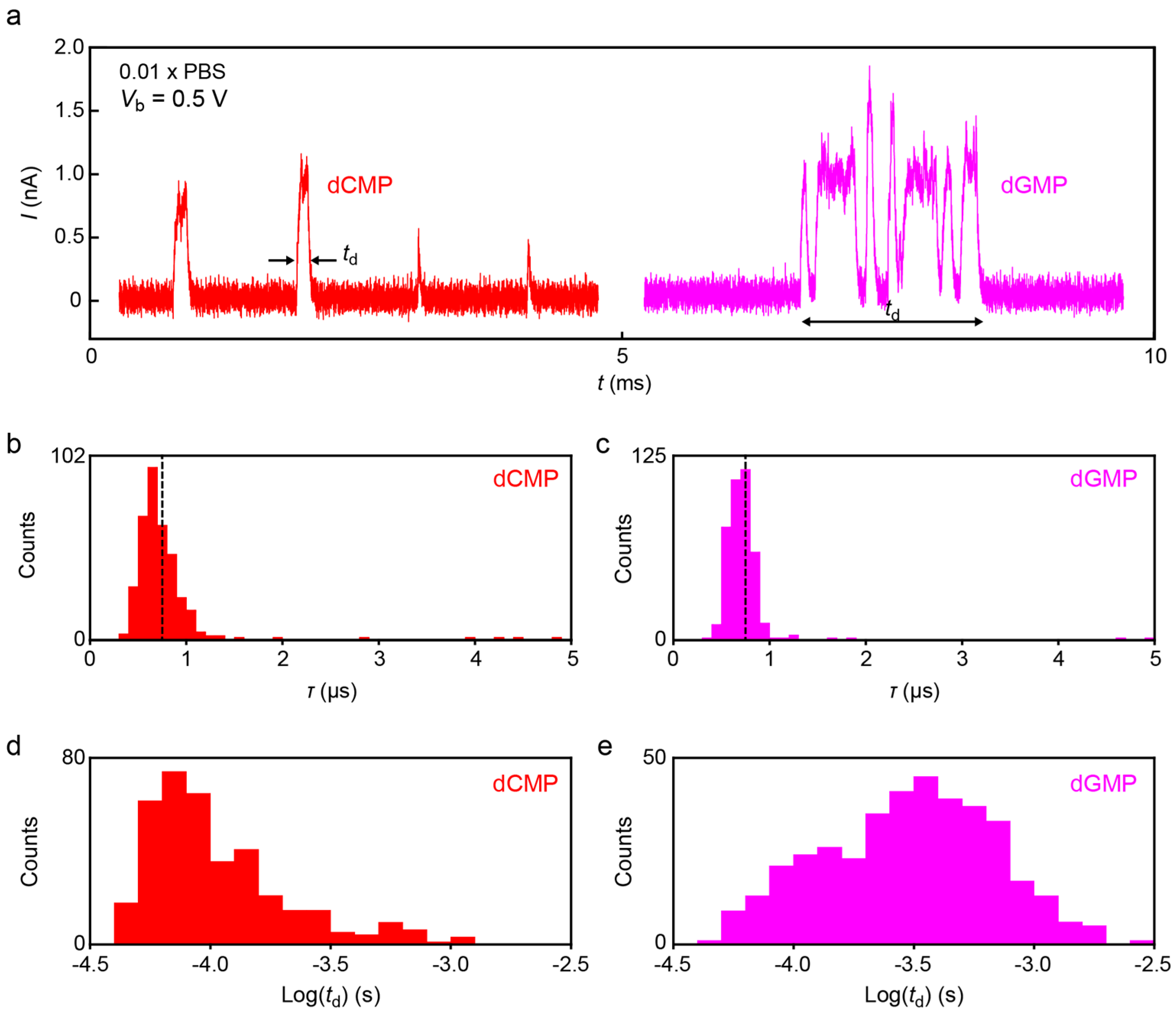 Sensors 17 00885 g008 550