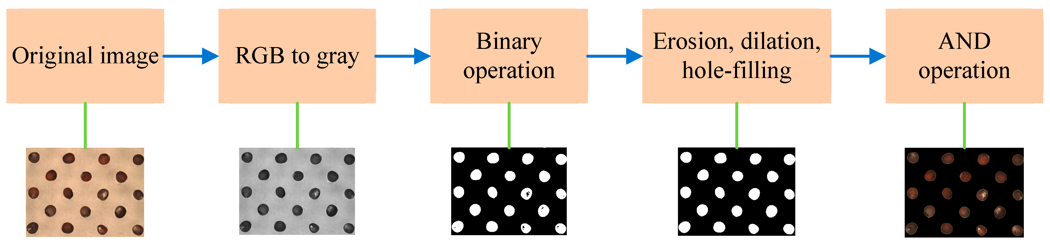 Sensors 17 00886 g003