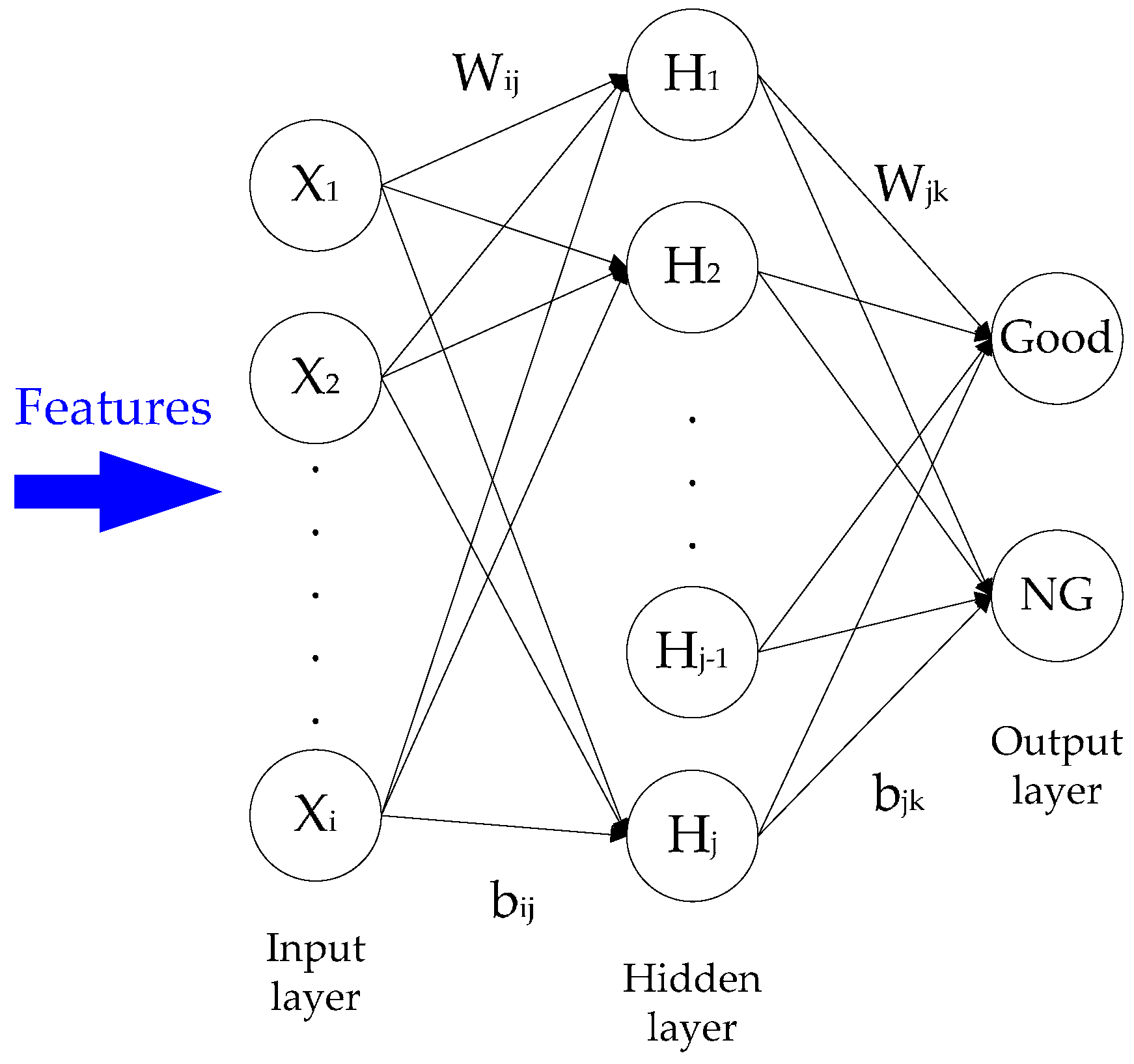 Sensors | Free Full-Text | A Novel Auto-Sorting System for Chinese ...