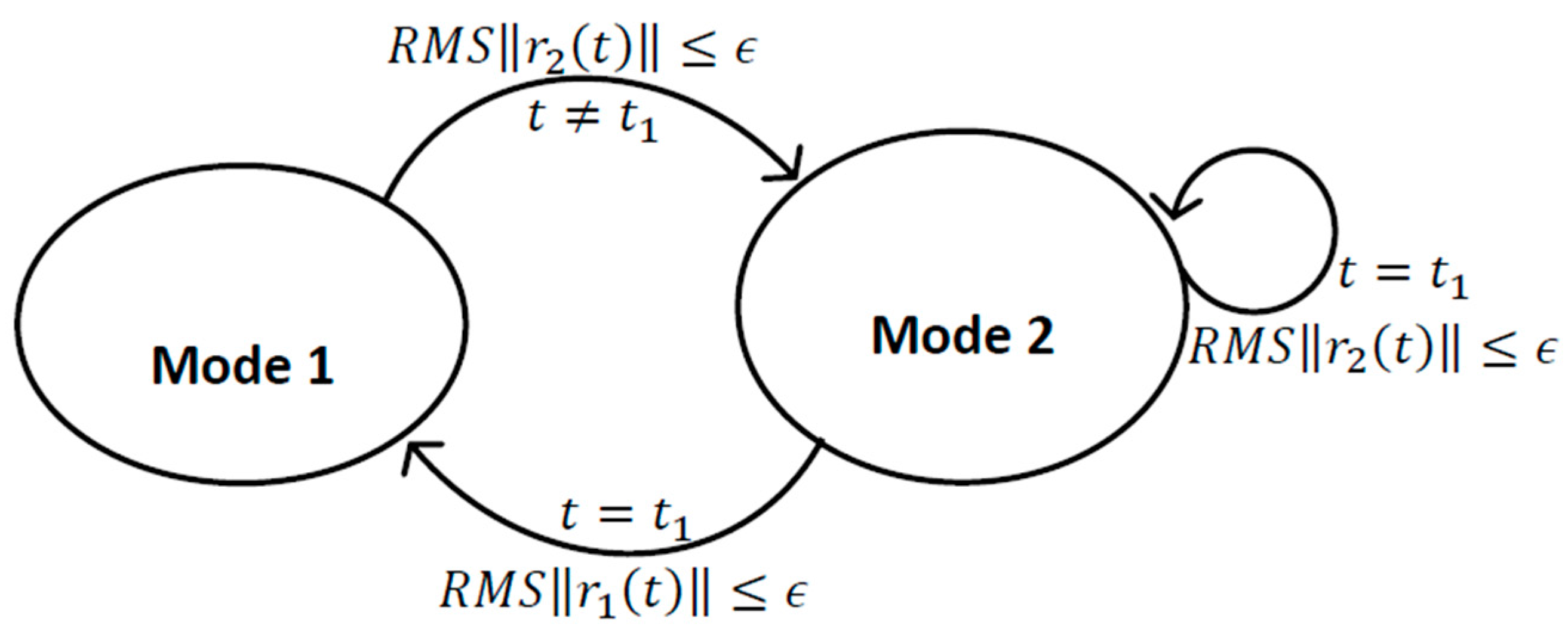 Sensors 17 00887 g003 550
