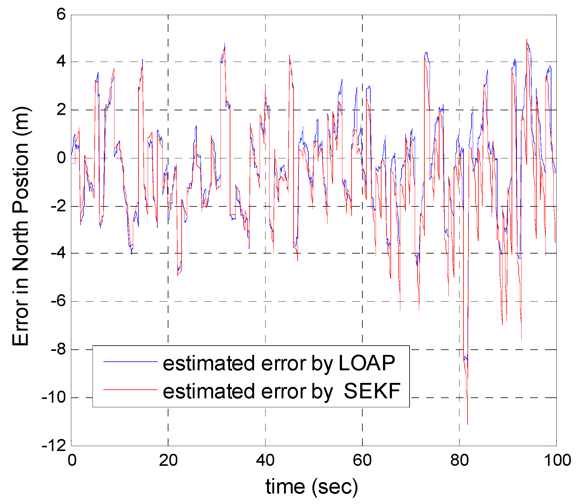 Sensors 17 00887 g005 550
