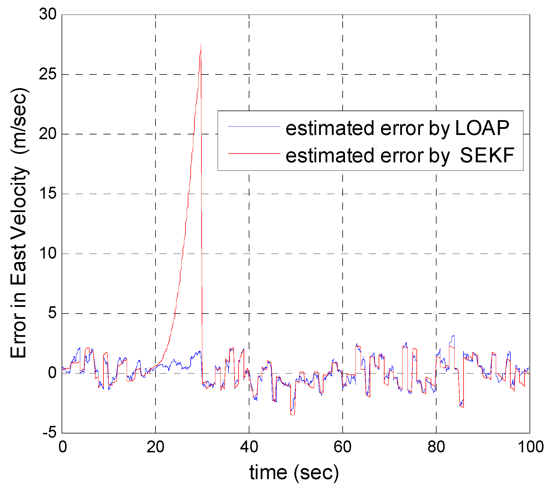 Sensors 17 00887 g014 550