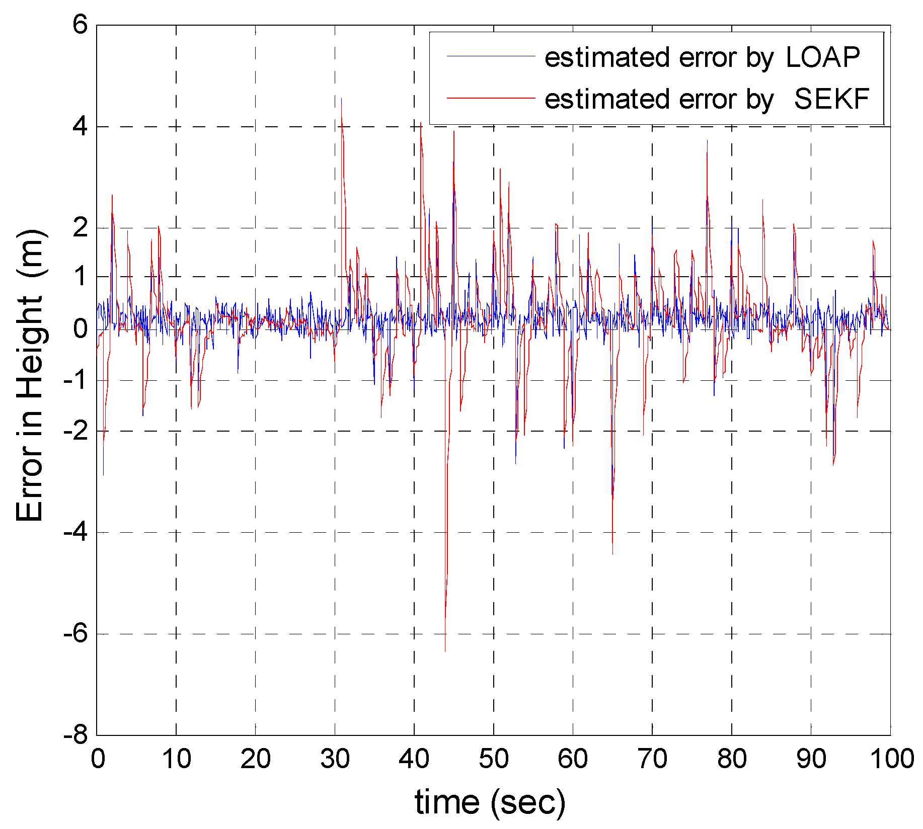 Sensors 17 00887 g015 550