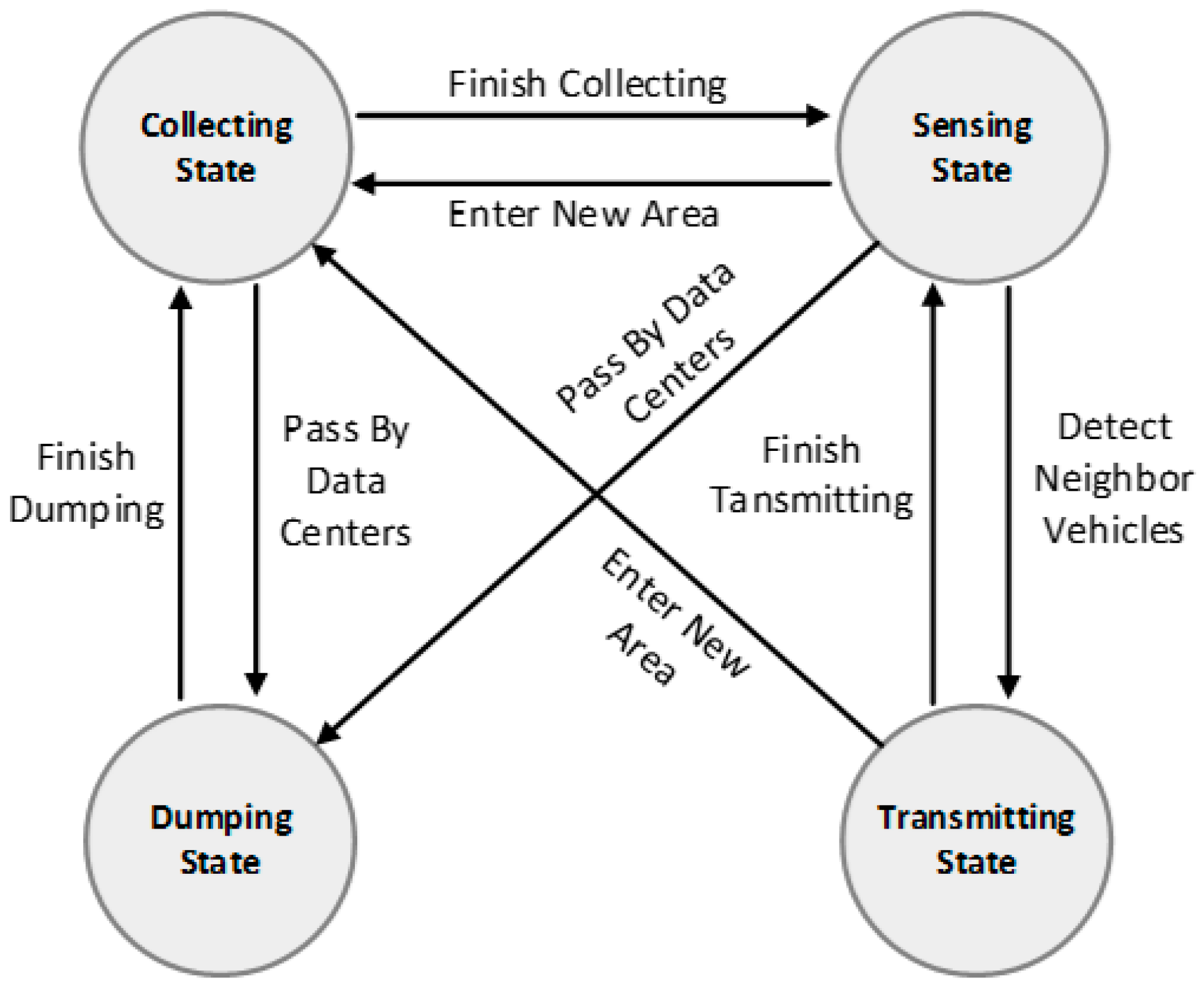 Sensors 17 00888 g002 550