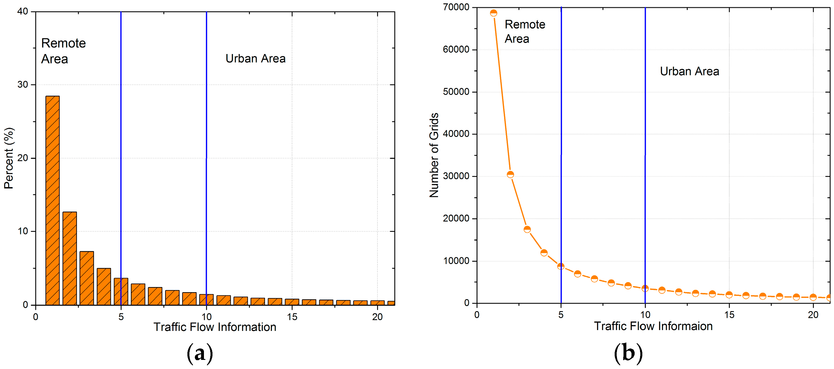 Sensors 17 00888 g005 550