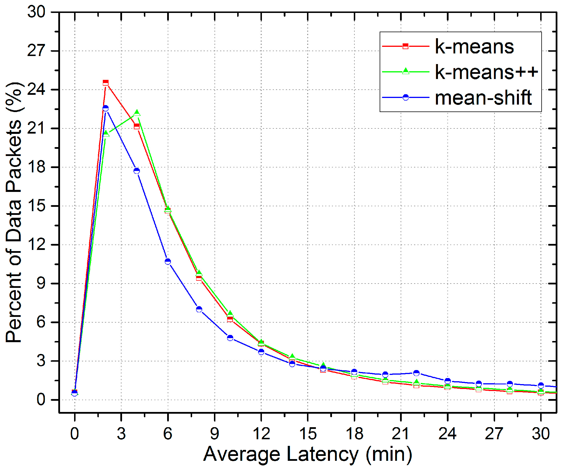 Sensors 17 00888 g009 550