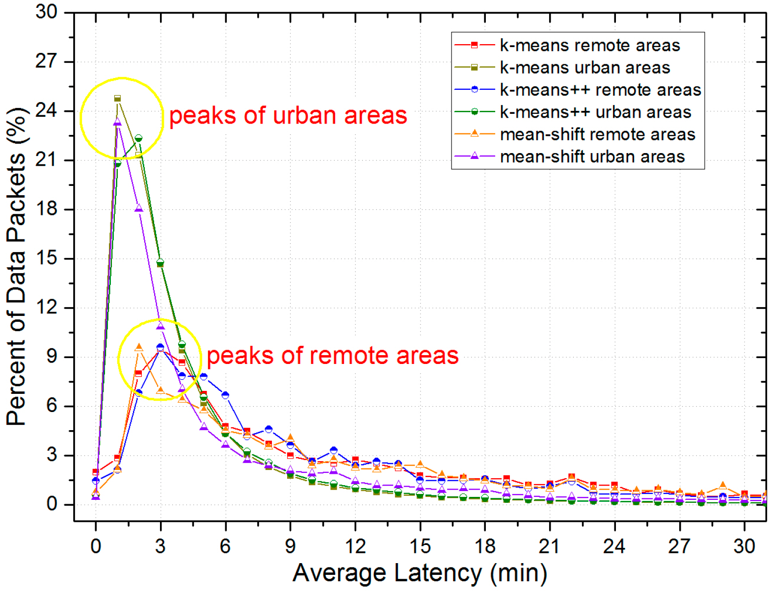 Sensors 17 00888 g010 550