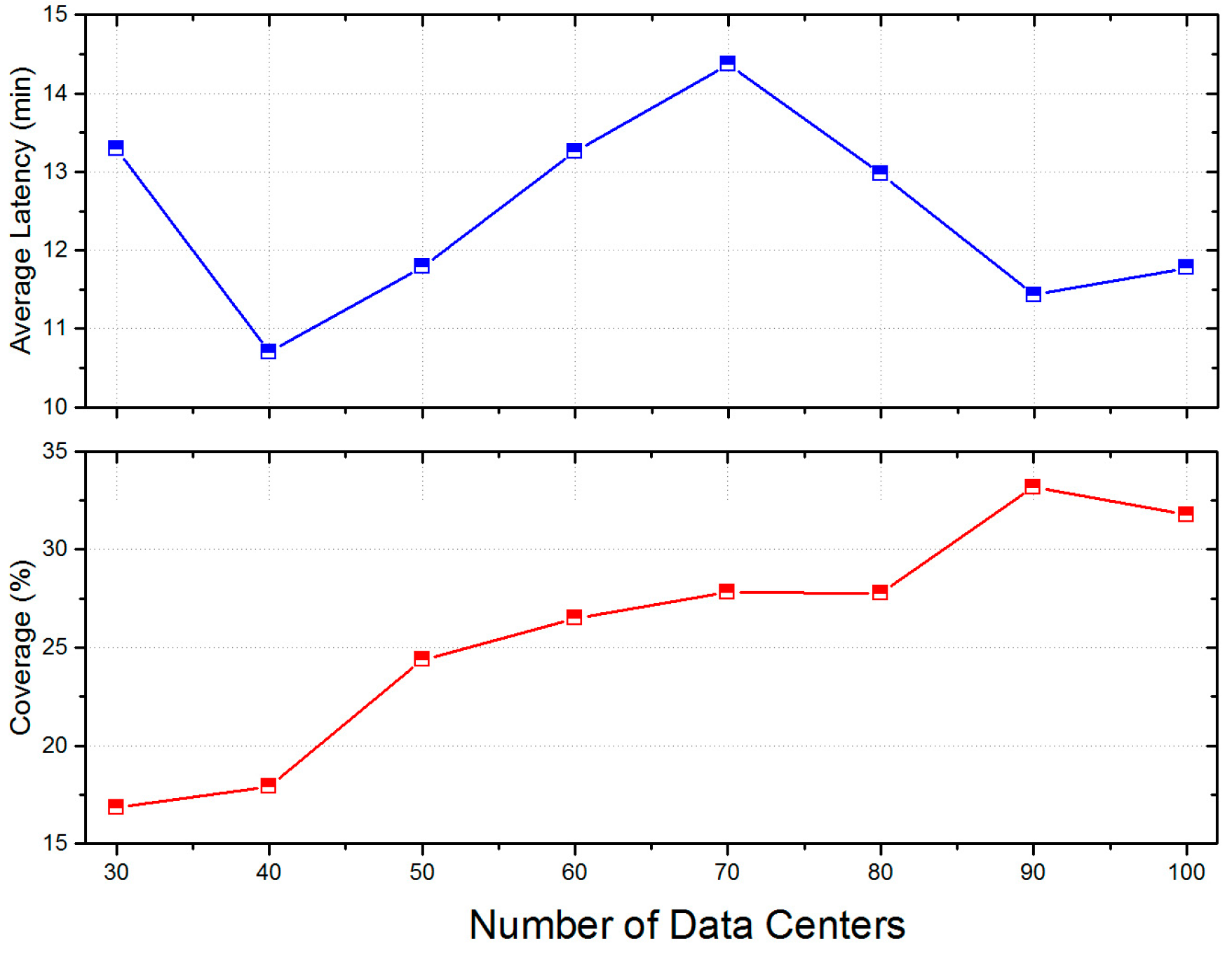 Sensors 17 00888 g014 550