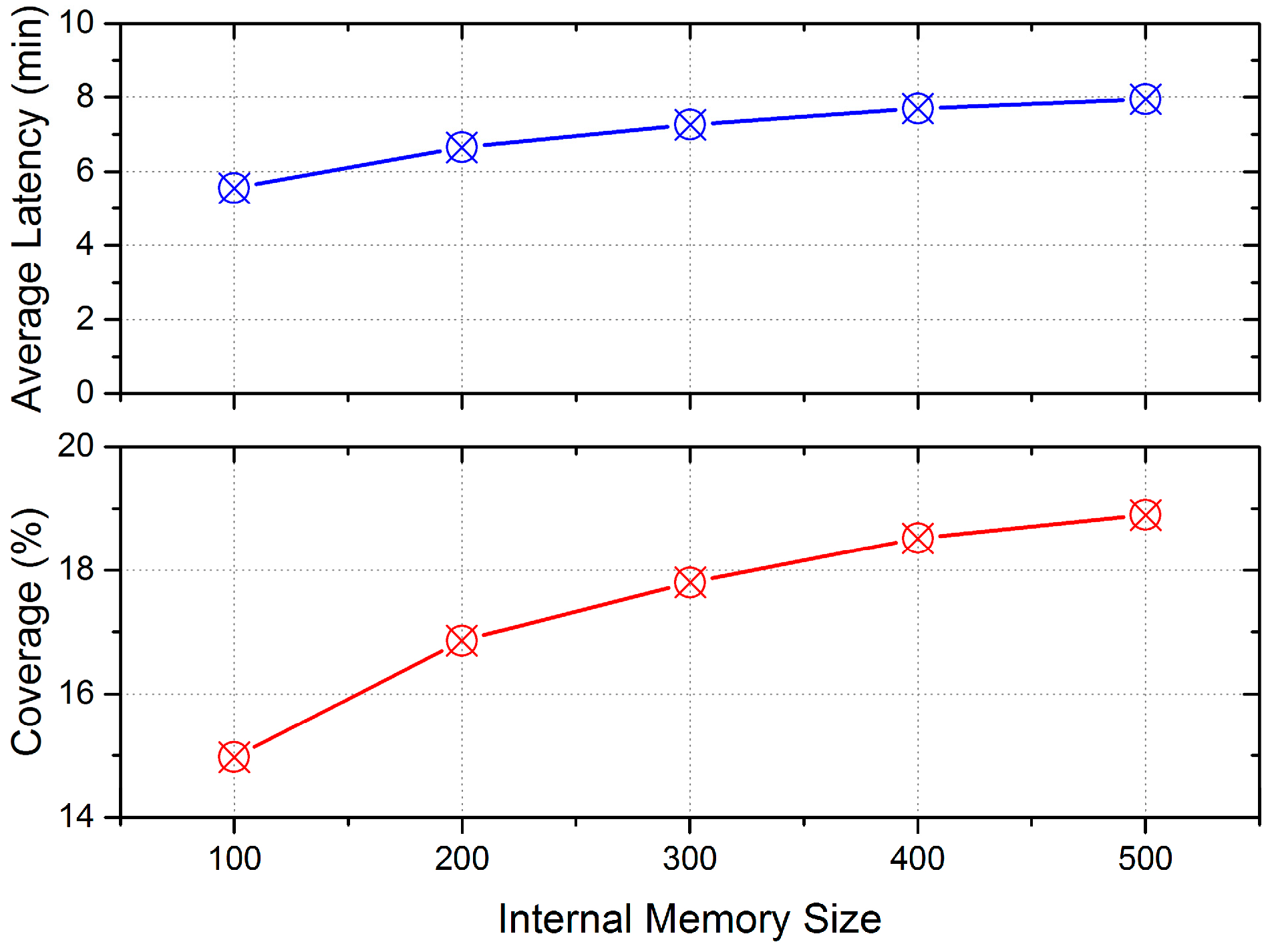 Sensors 17 00888 g017 550