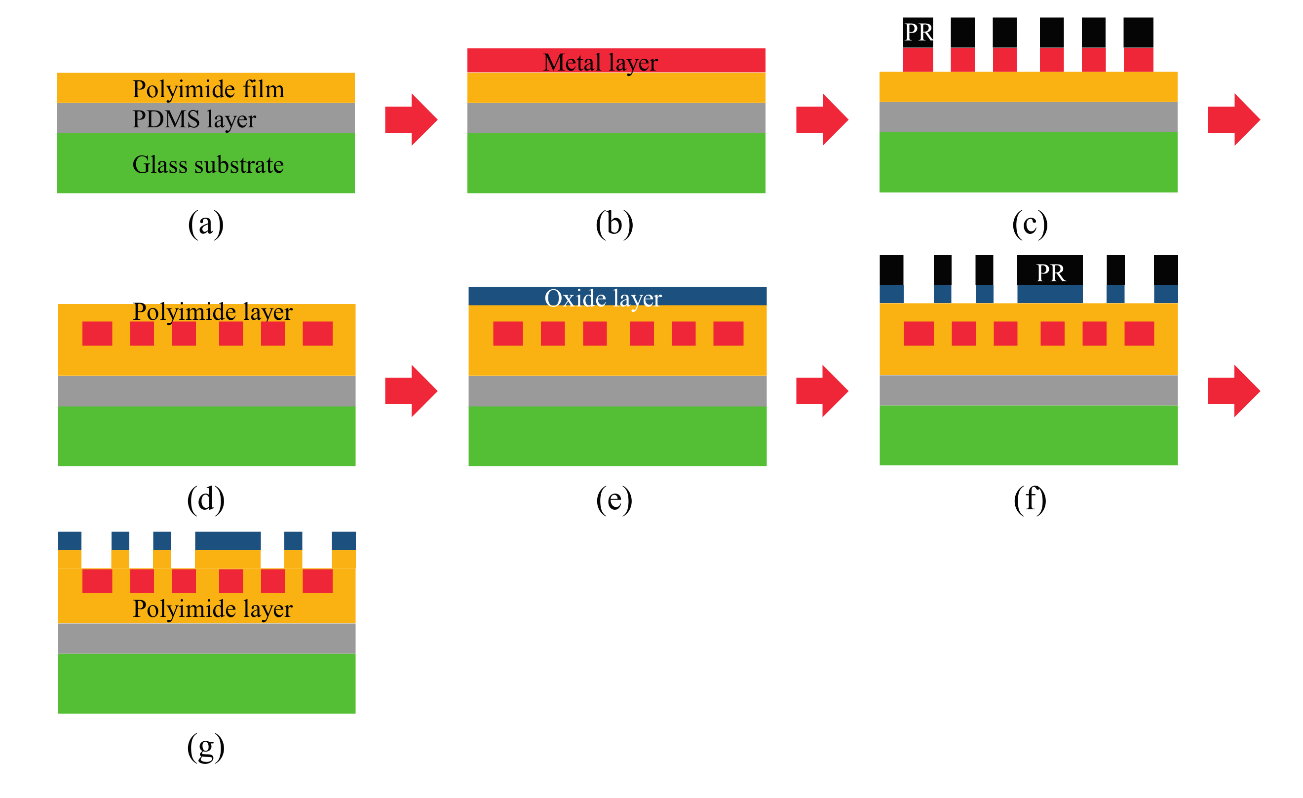 Sensors 17 00889 g002