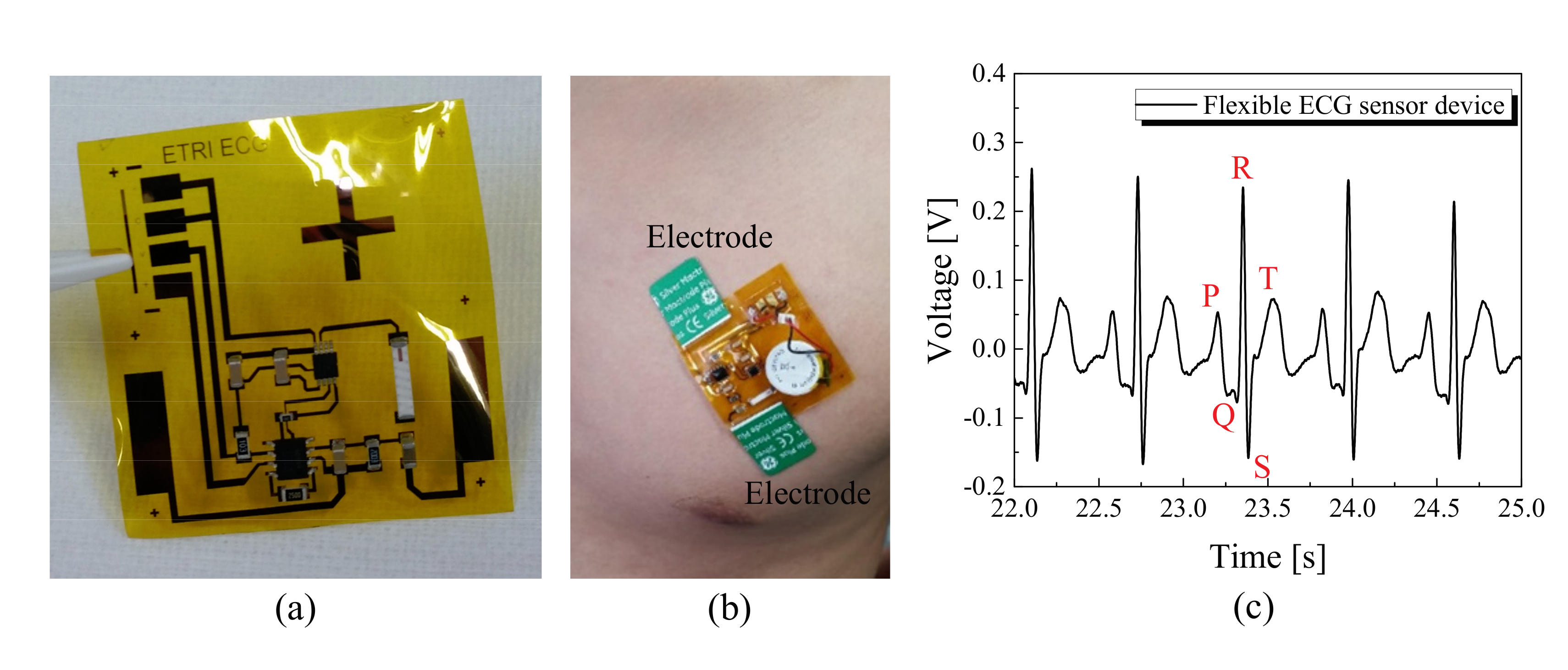 Sensors 17 00889 g005