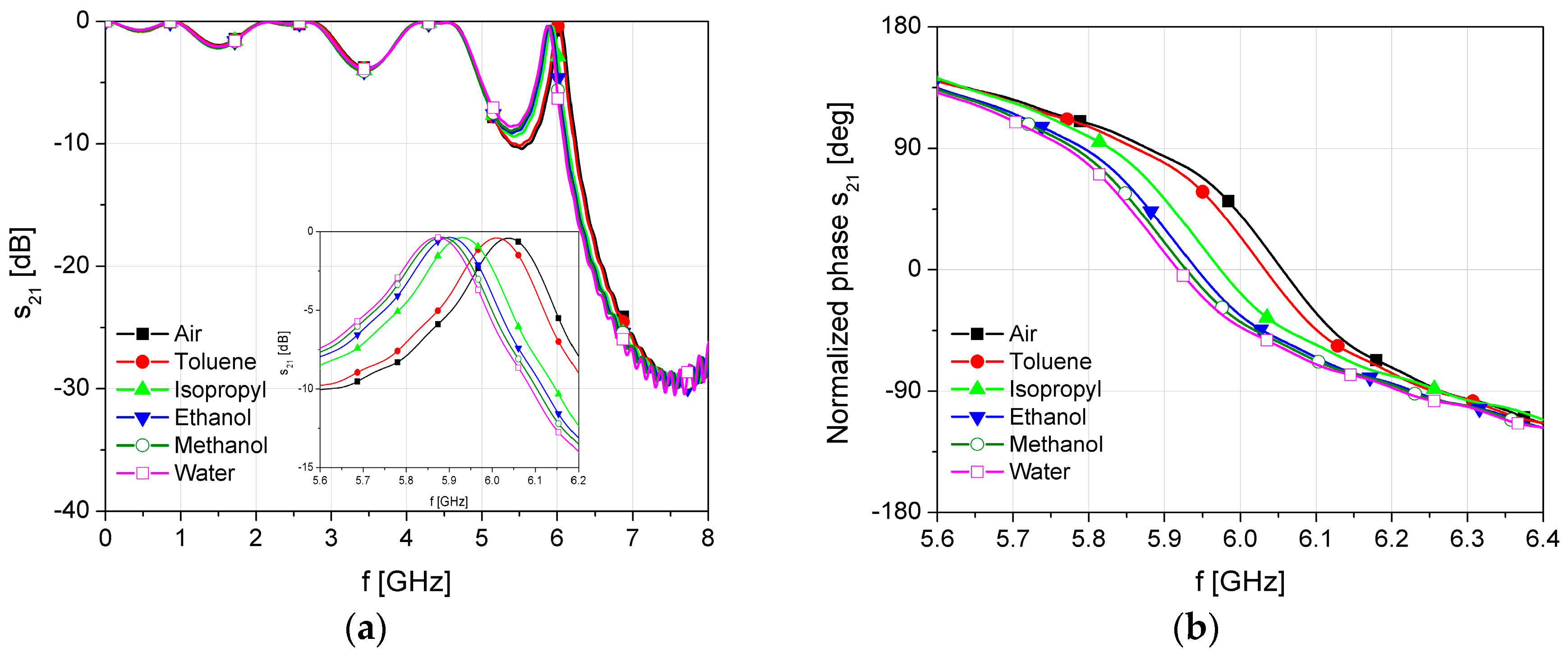 Sensors 17 00892 g004 550