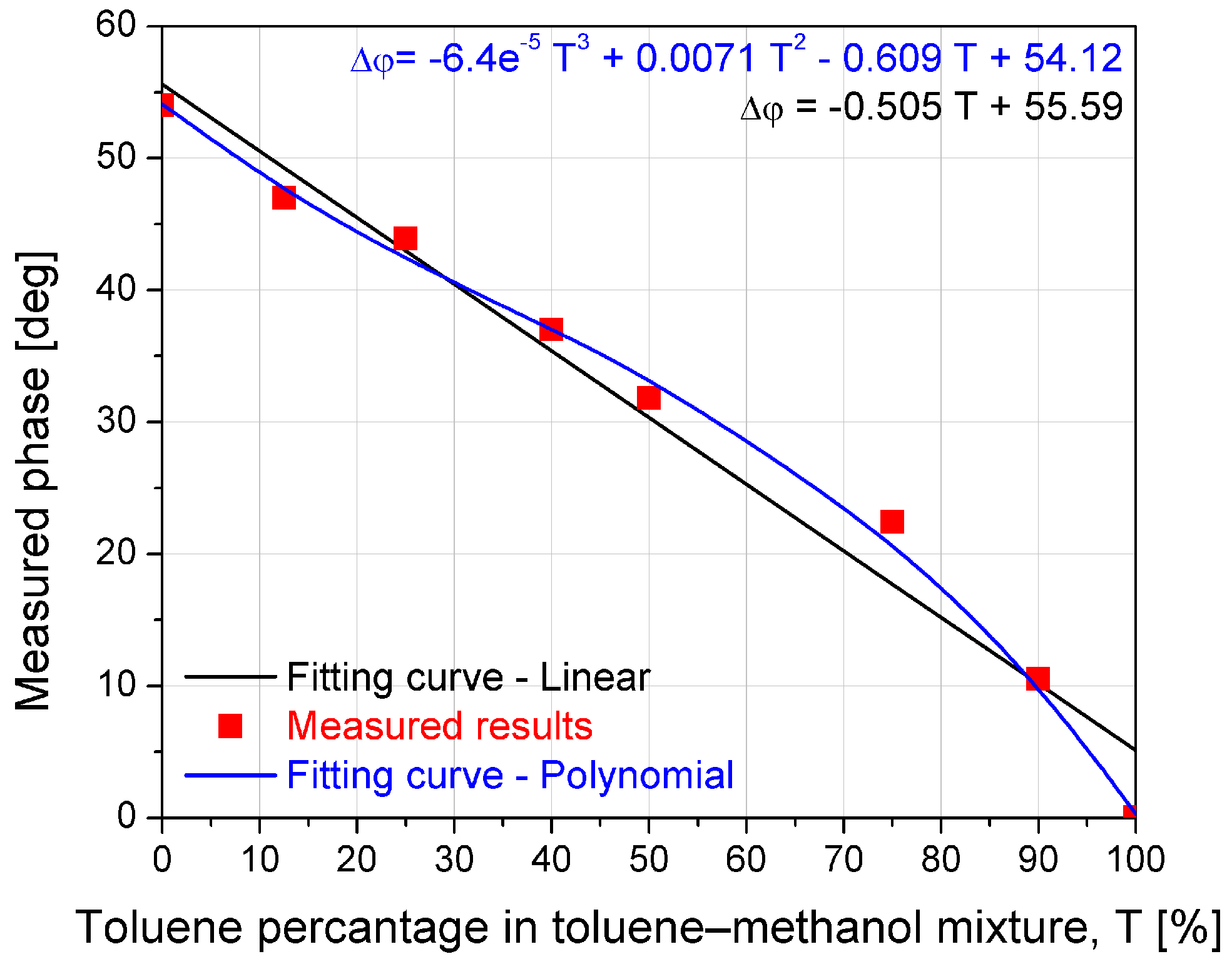 Sensors 17 00892 g012 550