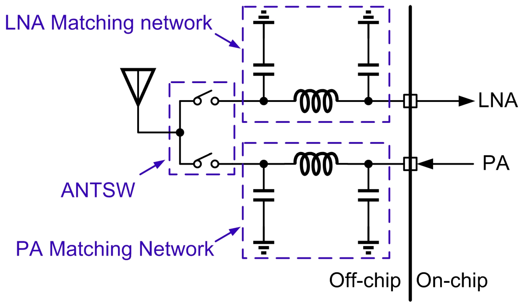 RF Transceiver Lo Pwr IEEE Zero-IF 2.4 GHz 50 pieces 