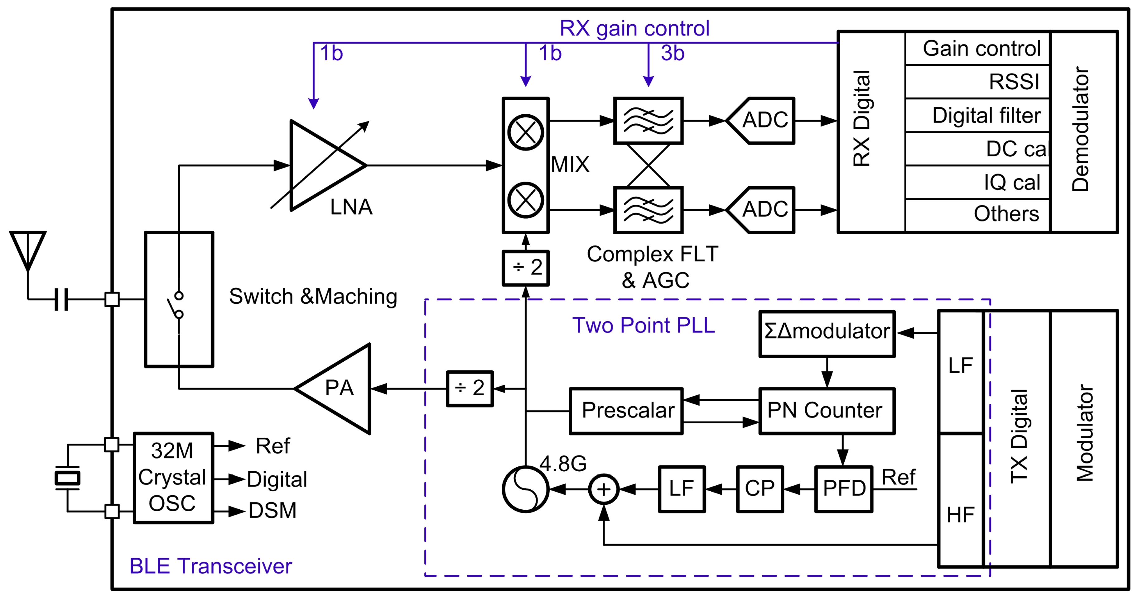 Sensors 17 00895 g007
