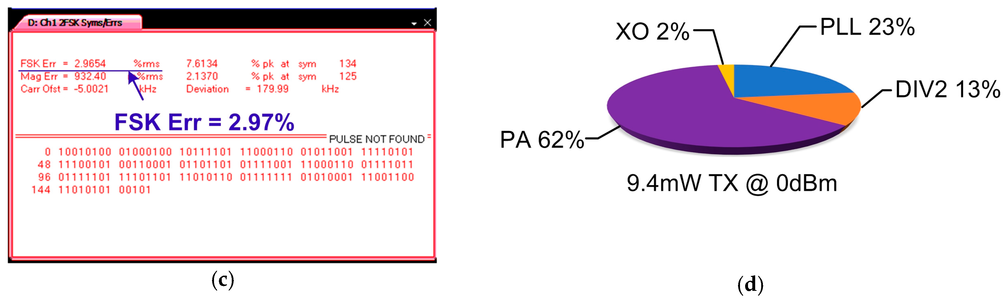 Sensors 17 00895 g016b