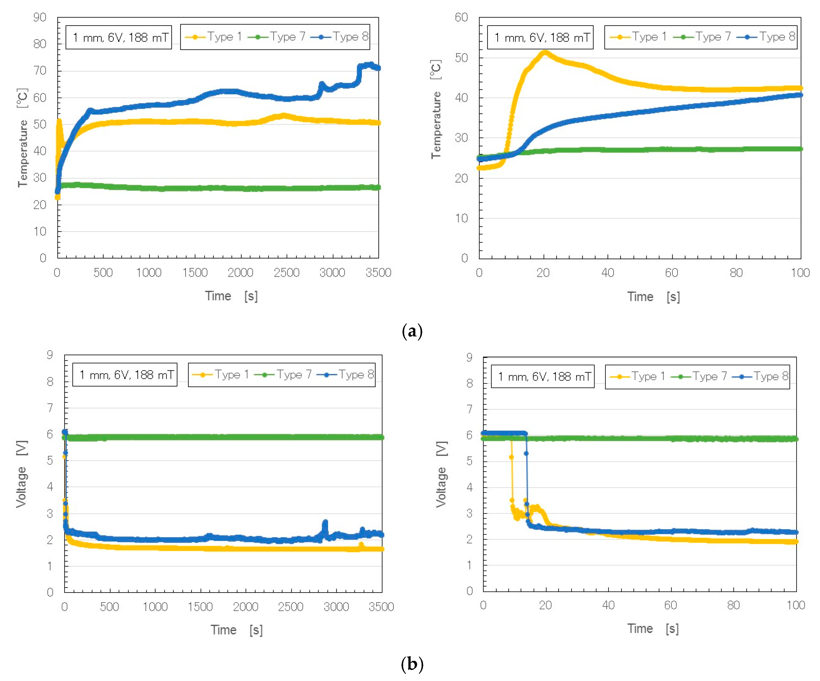 Sensors 17 00896 g003a 550