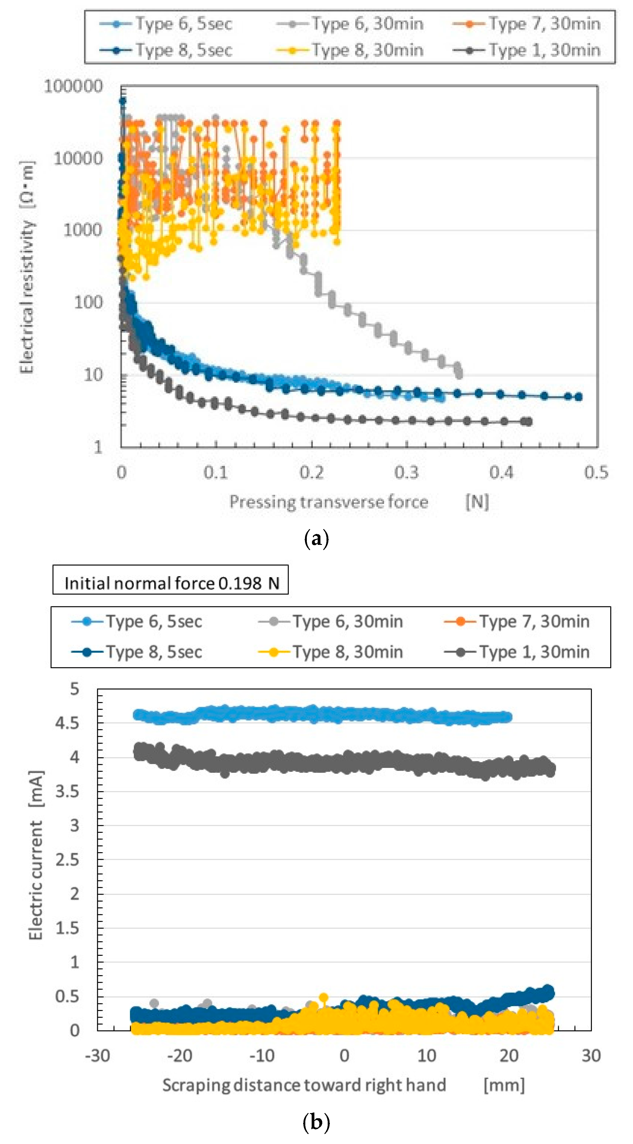 Sensors 17 00896 g004 550