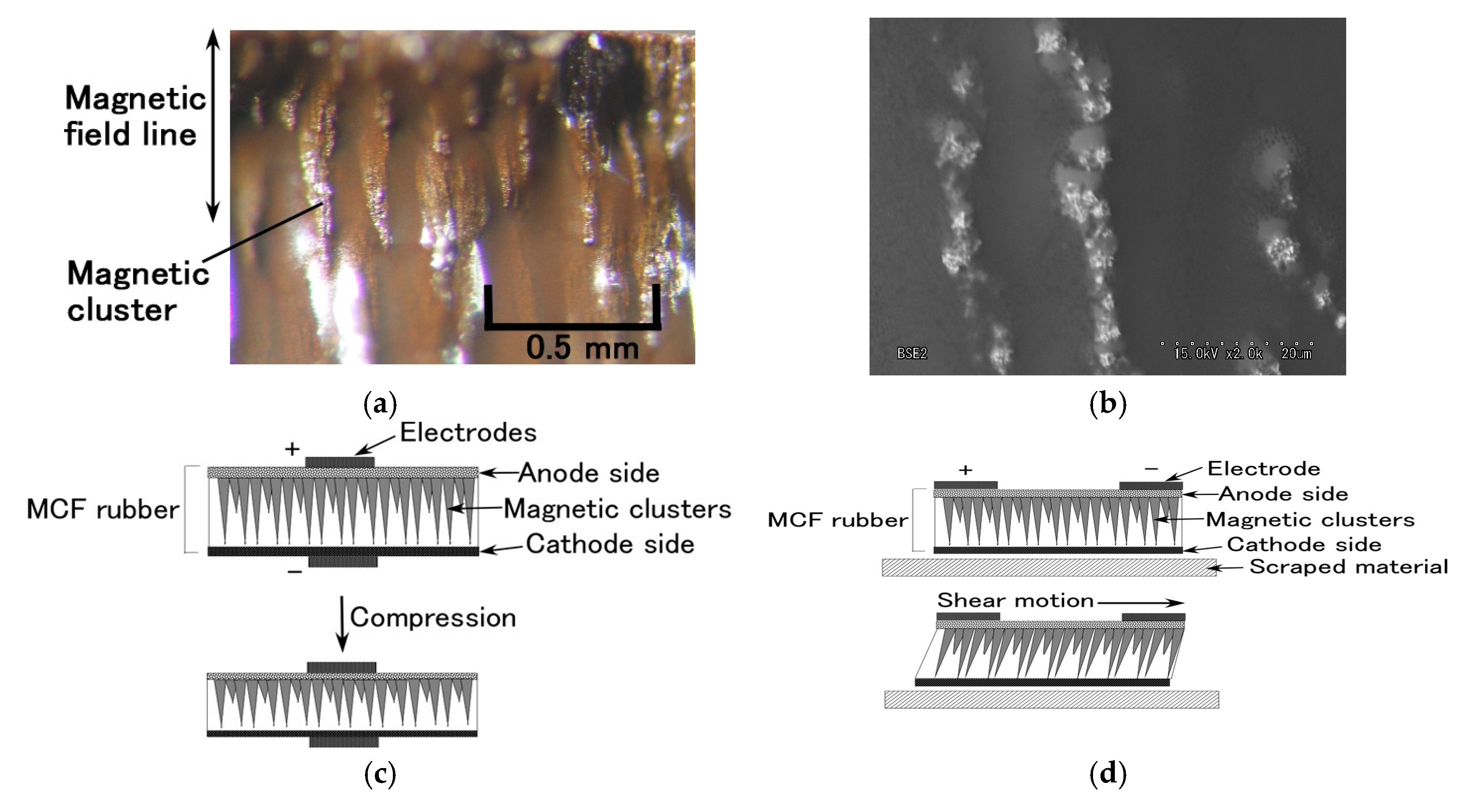 Sensors 17 00896 g005 550