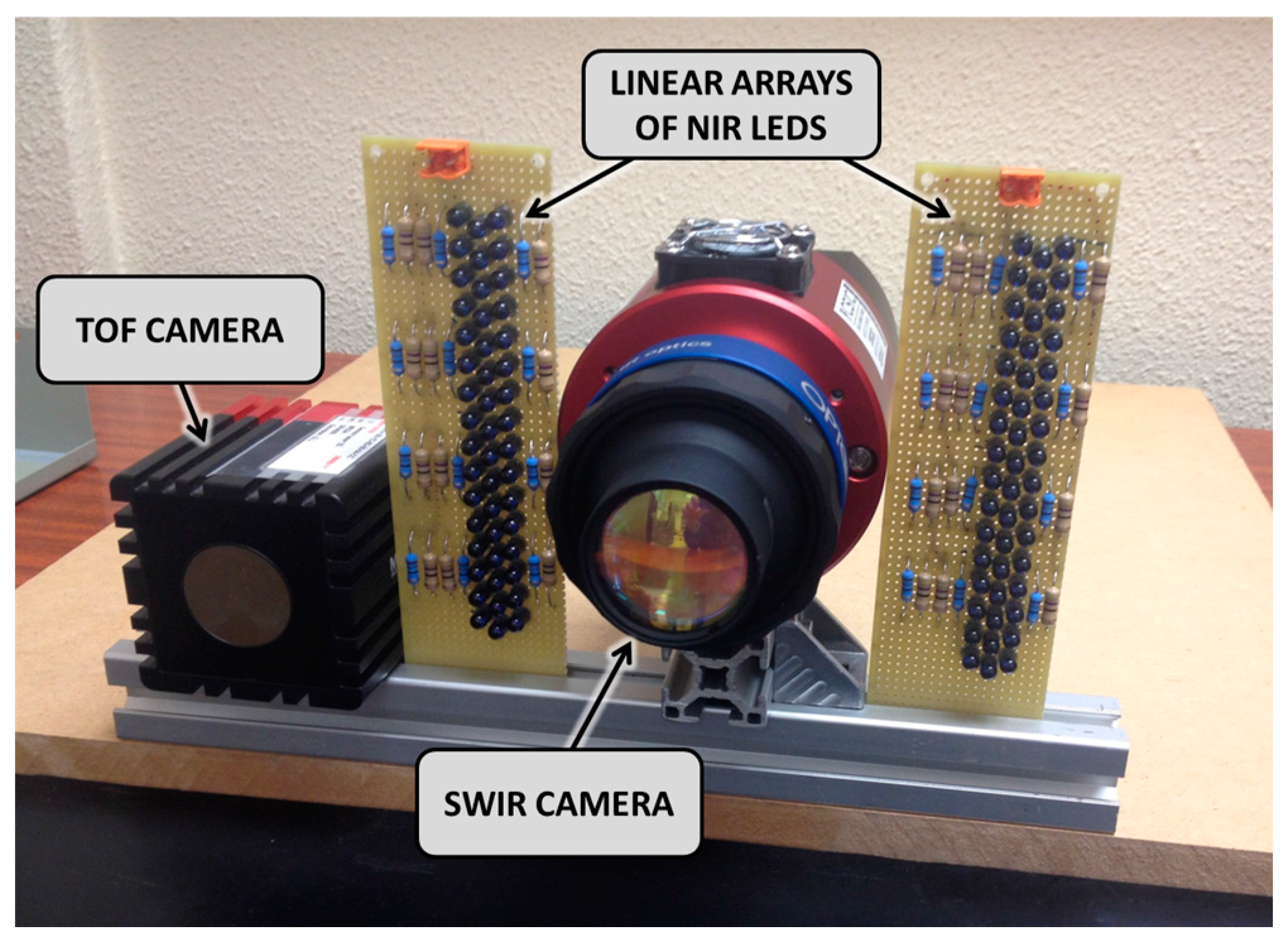 Sensors 17 00897 g001