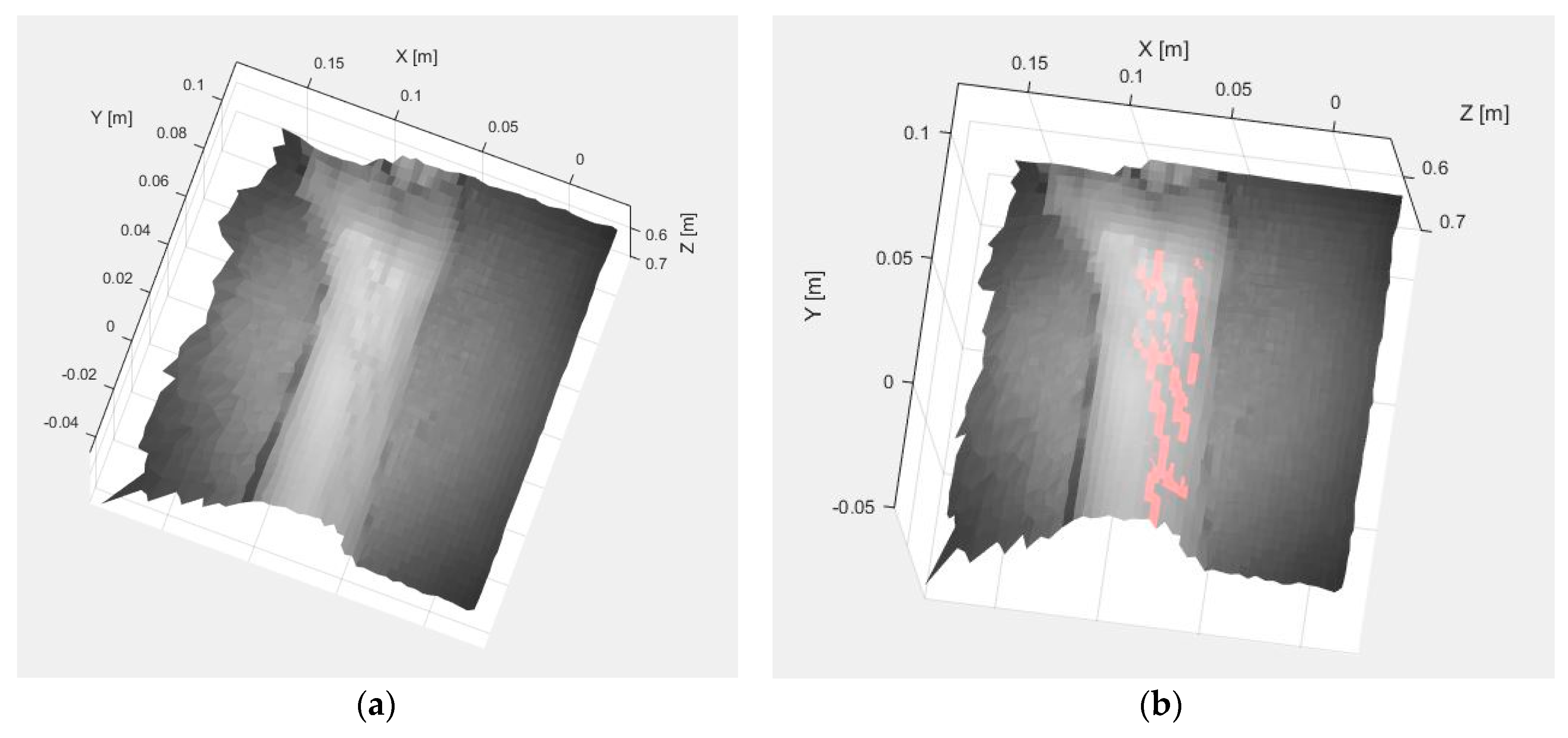 Sensors 17 00897 g010