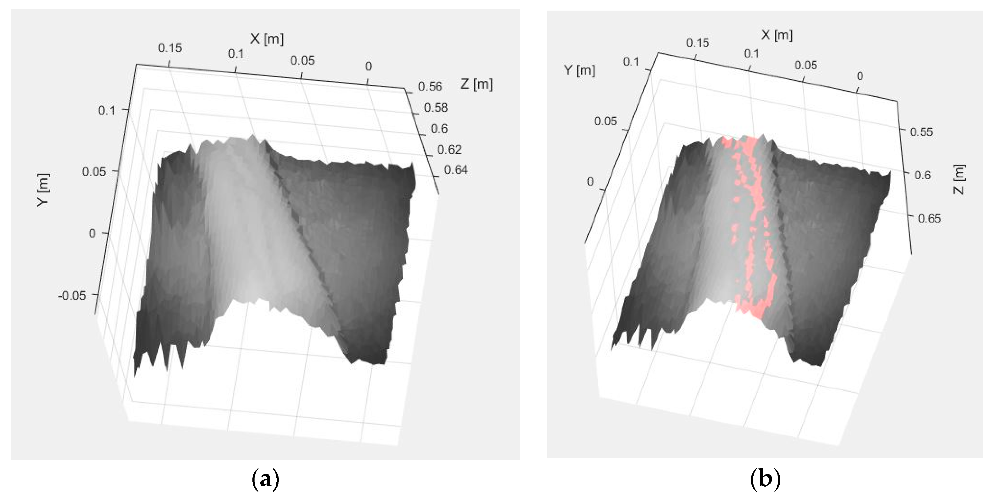 Sensors 17 00897 g014