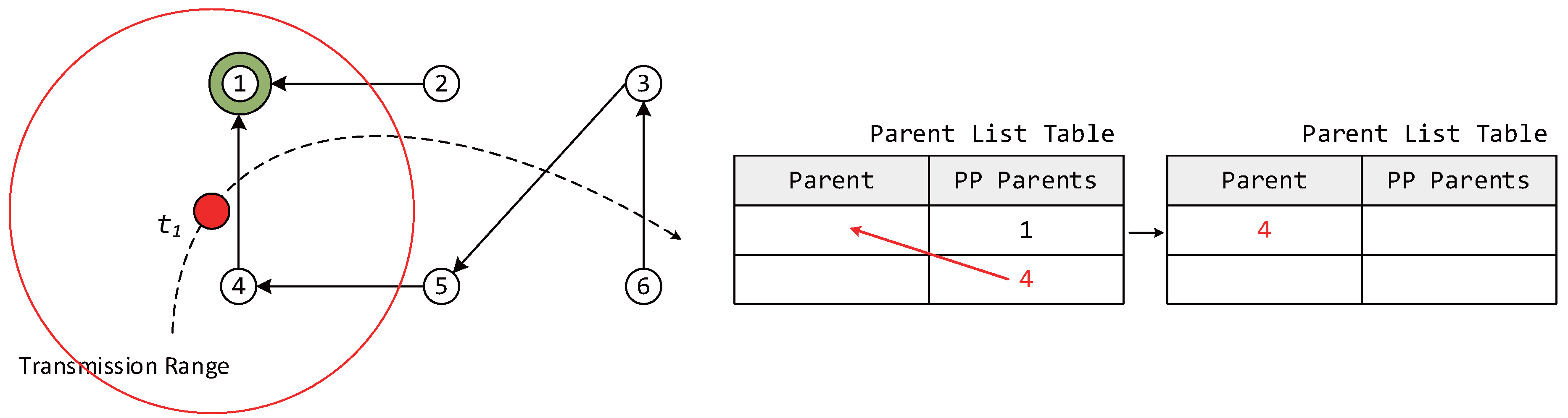Sensors 17 00899 g003
