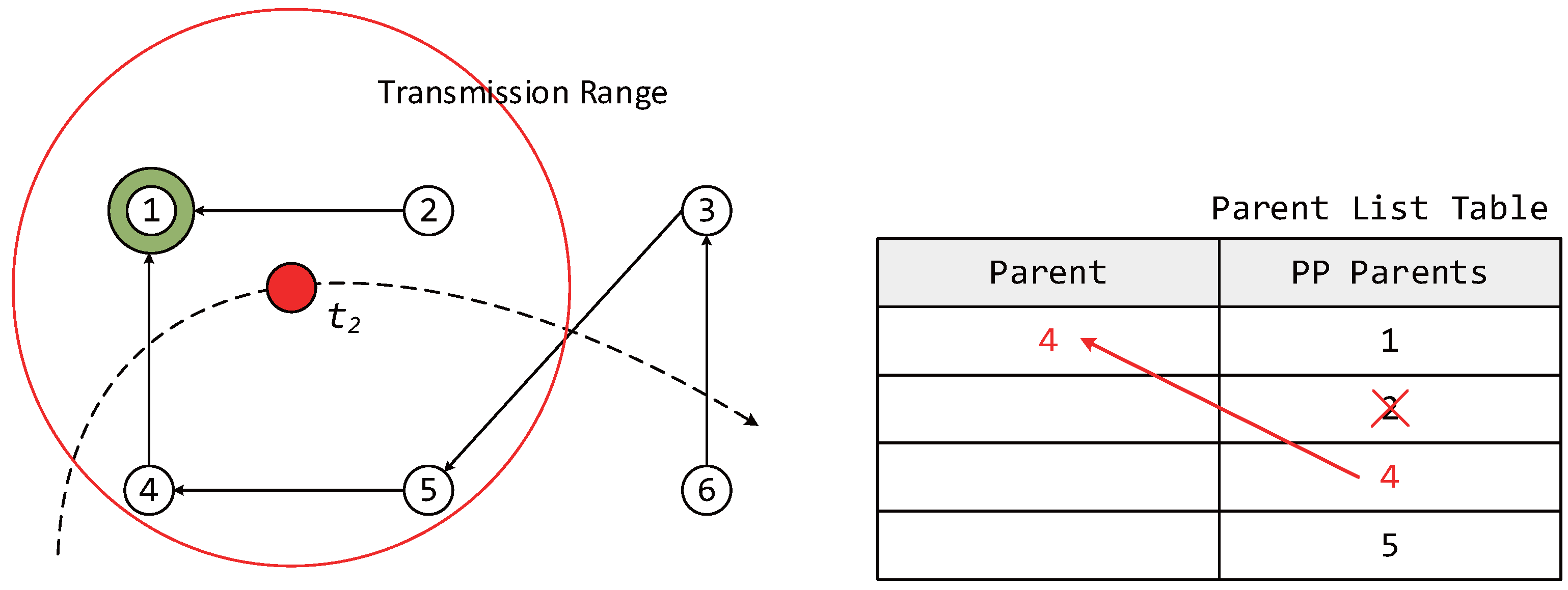 Sensors 17 00899 g006