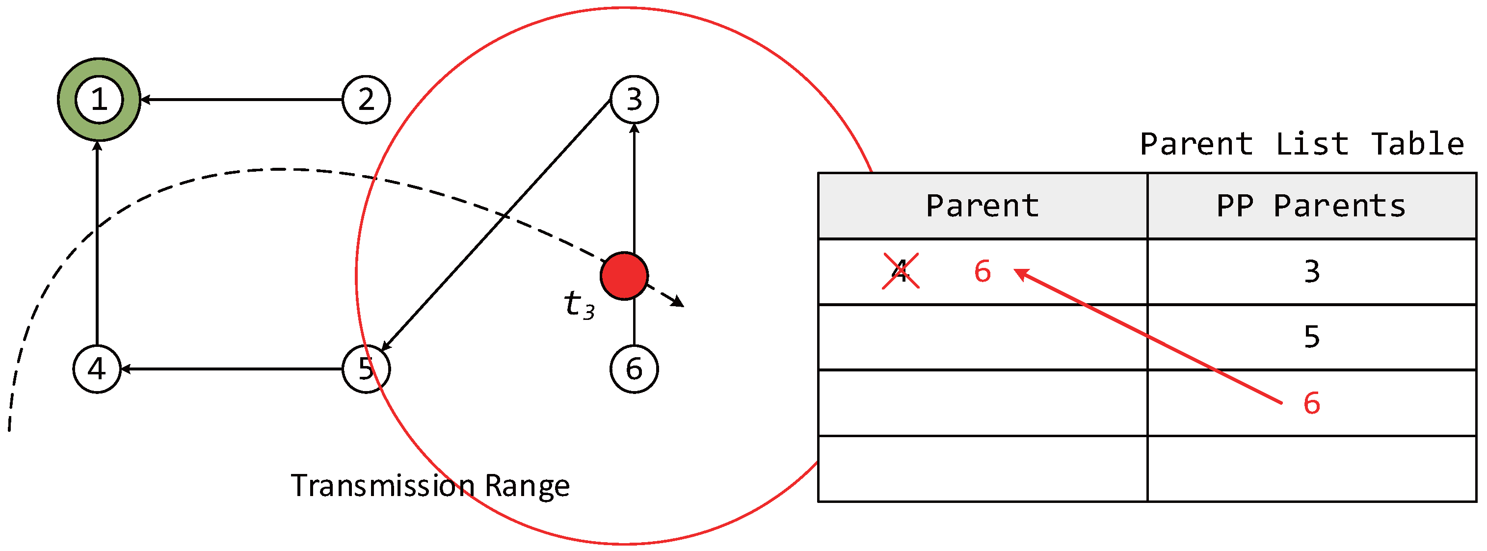 Sensors 17 00899 g007