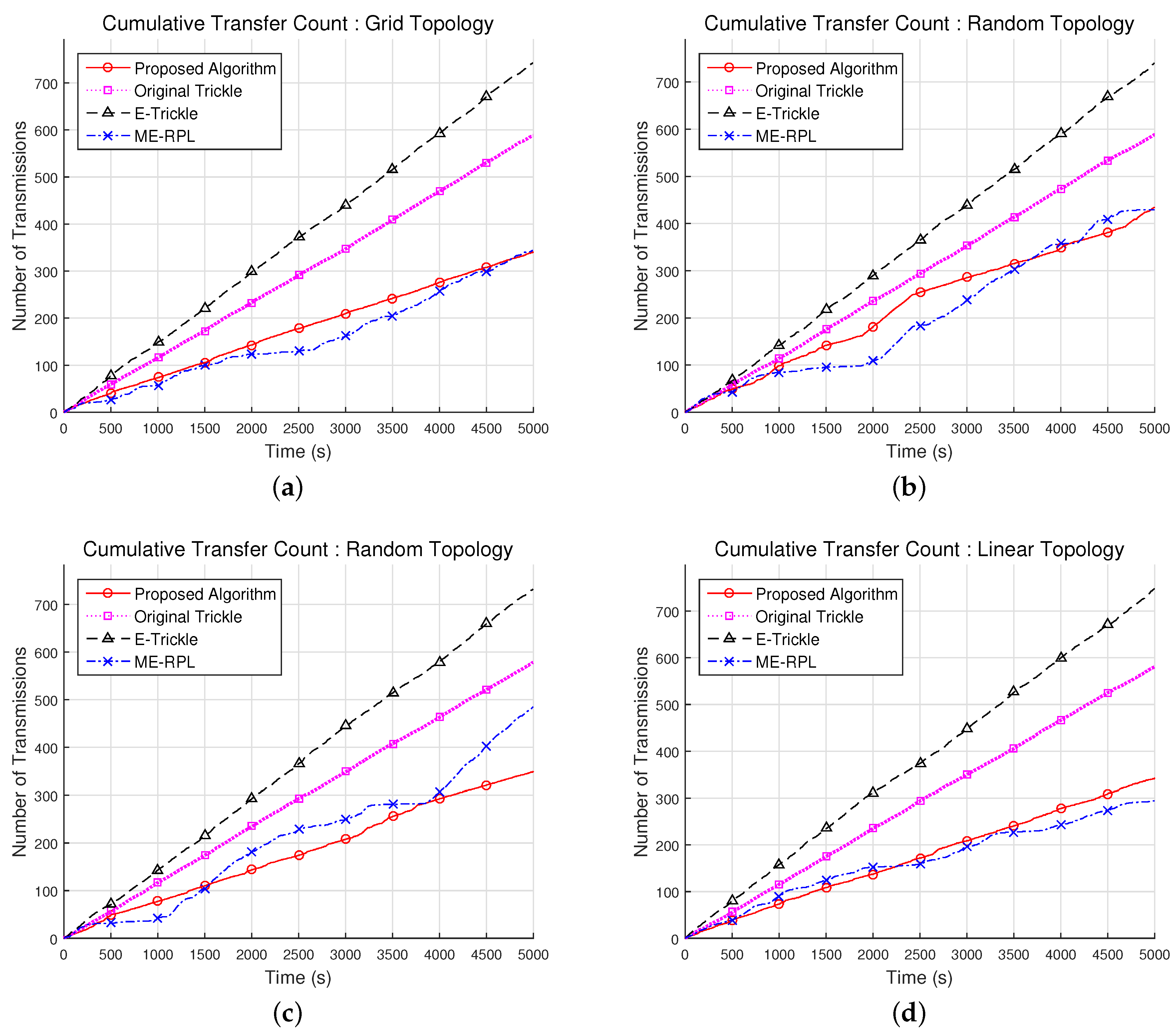 Sensors 17 00899 g009