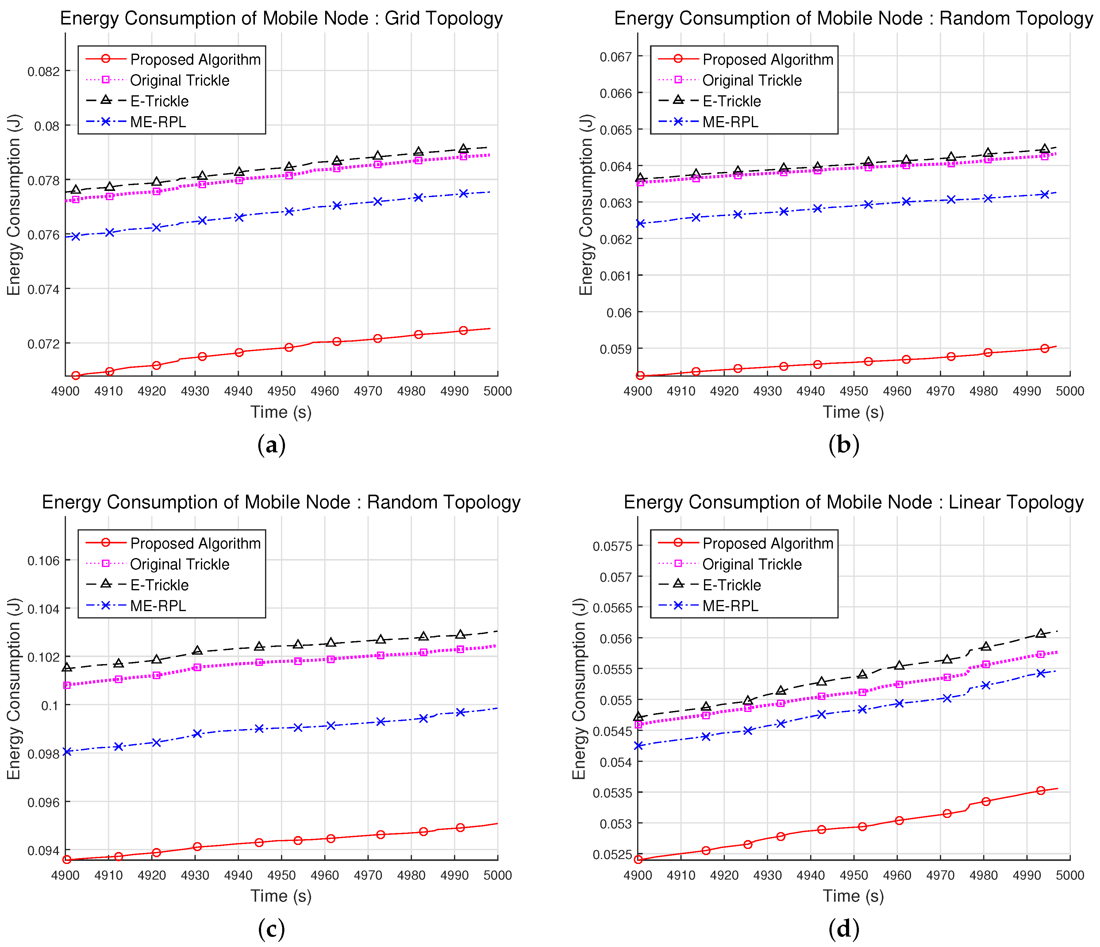 Sensors 17 00899 g012