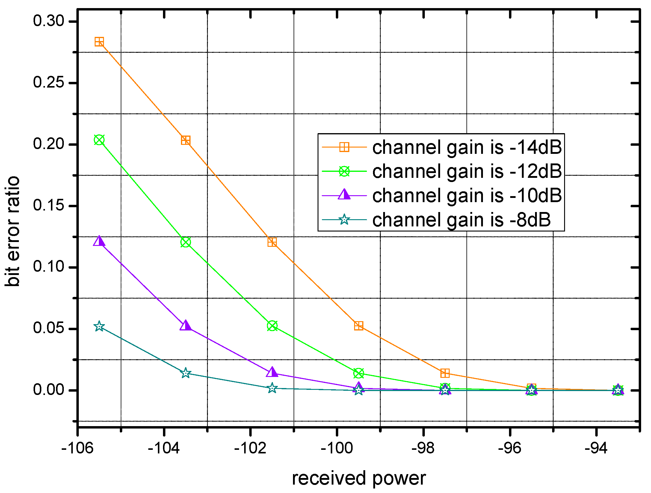 Sensors 17 00900 g003