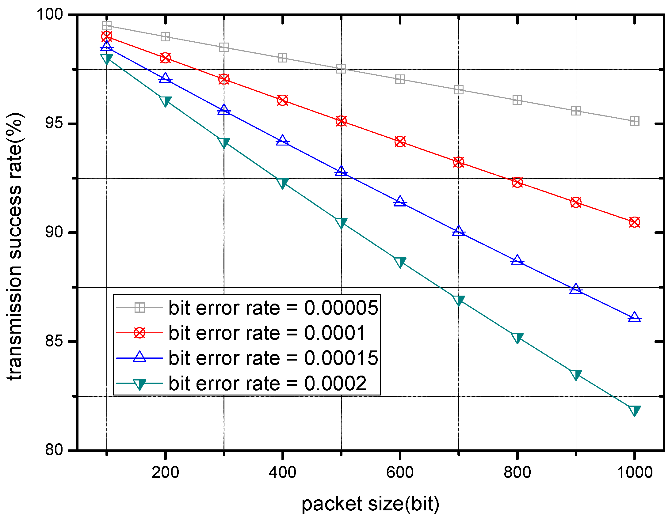 Sensors 17 00900 g004