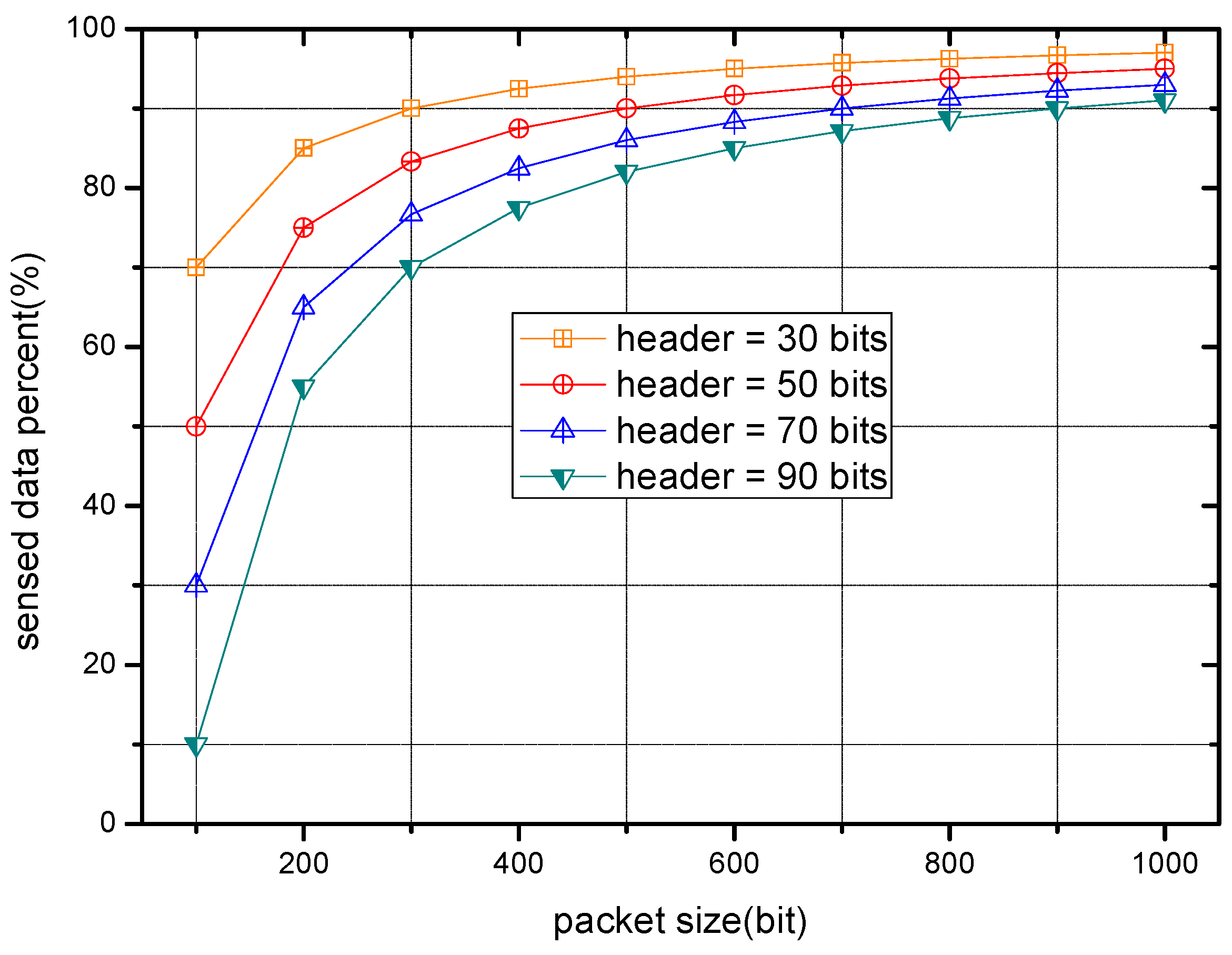 Sensors 17 00900 g005